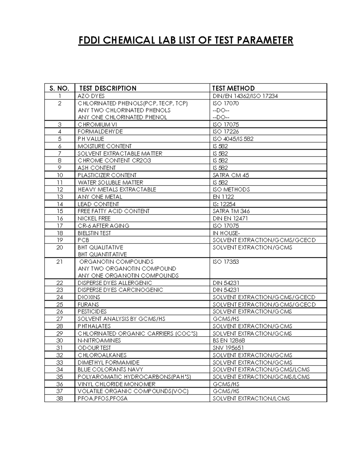 FDDI CHEMICAL LAB TEST PARAMETERS LIST (CHEM 17234) - Studocu