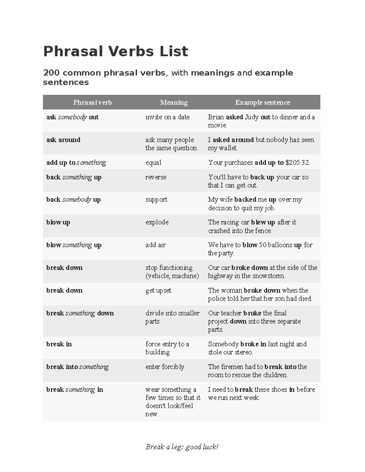 Common Phrasal Verbs List: 200 Examples with Meanings & Sentences - Studocu