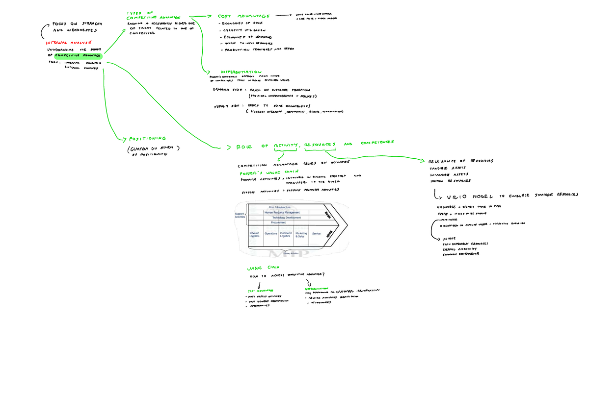 Competitive Advantages and External Analysis: A Conceptual Map - Studocu
