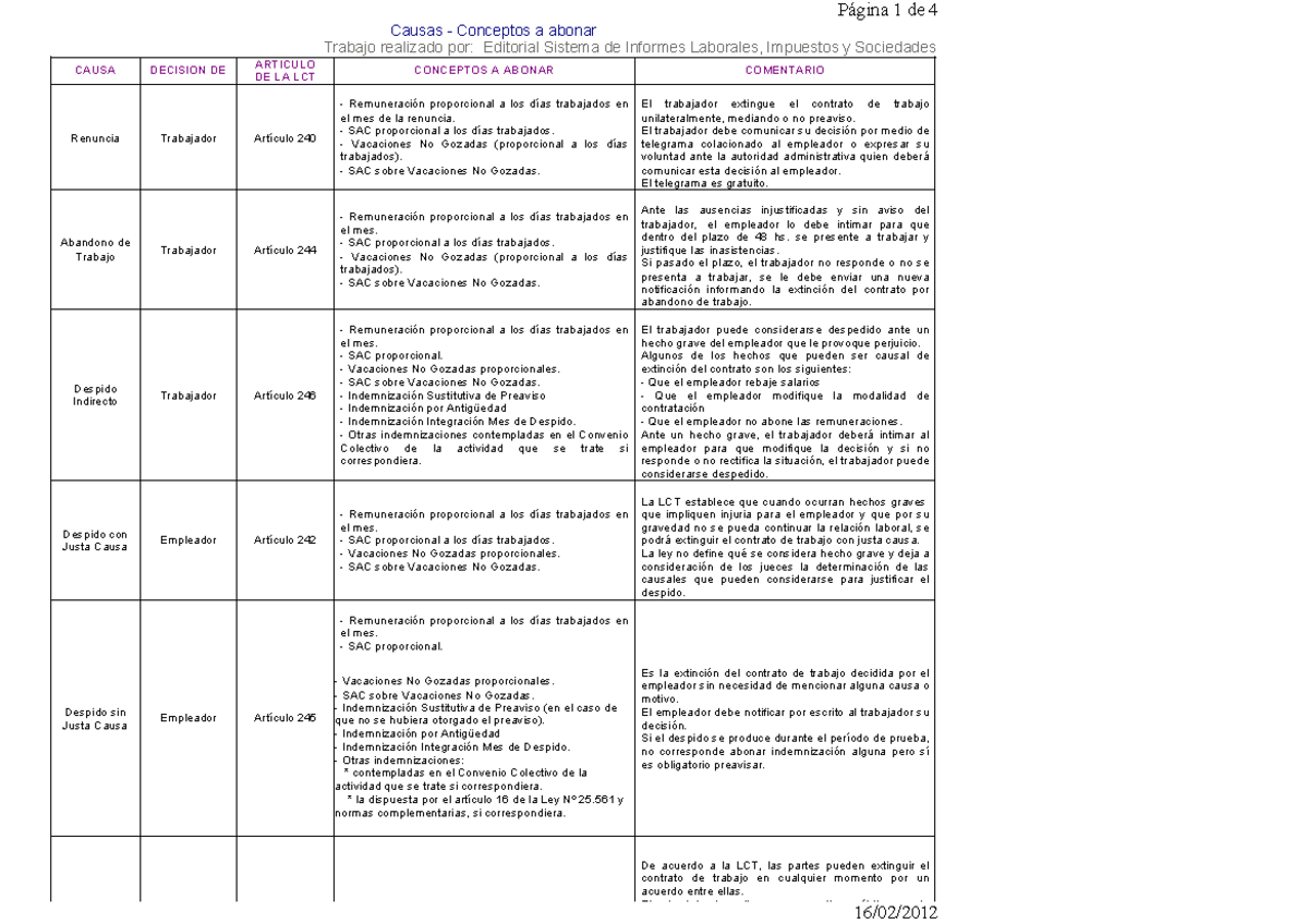 Extinción del Contrato de Trabajo: Causas y Conceptos a Abonar - Document Preview