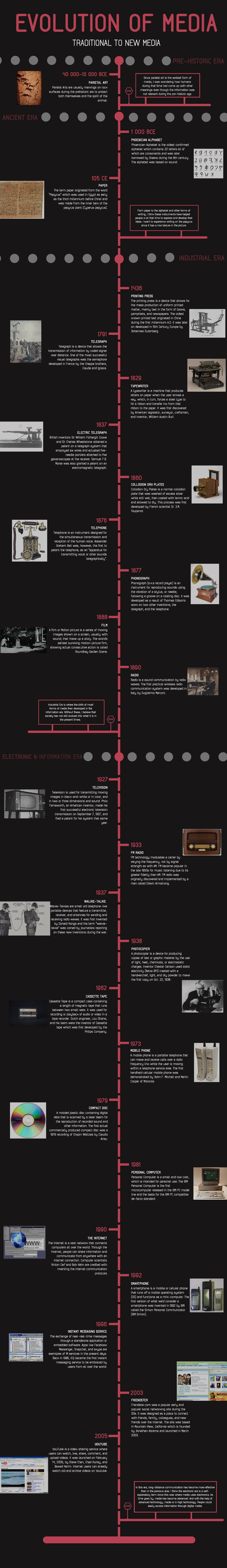 Evolution of Media: From Prehistoric Art to Digital Technology - Studocu