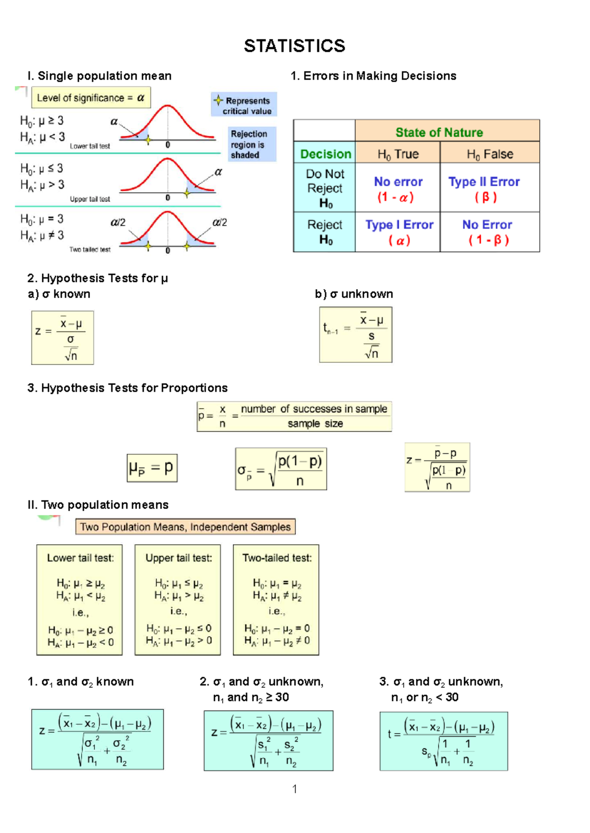 STATISTICS I: Hypothesis Testing & Regression Analysis Notes - Studocu