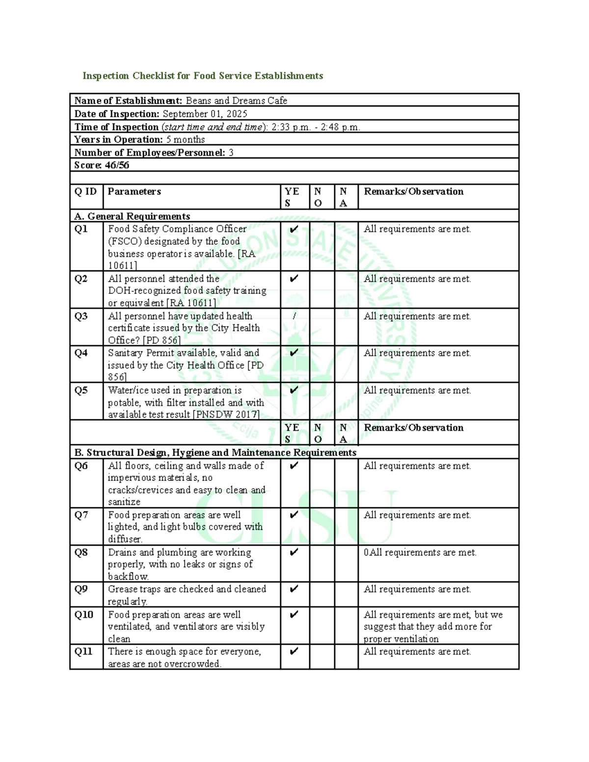 Food Safety Inspection Checklist for Beans and Dreams Cafe (2025) - Studocu