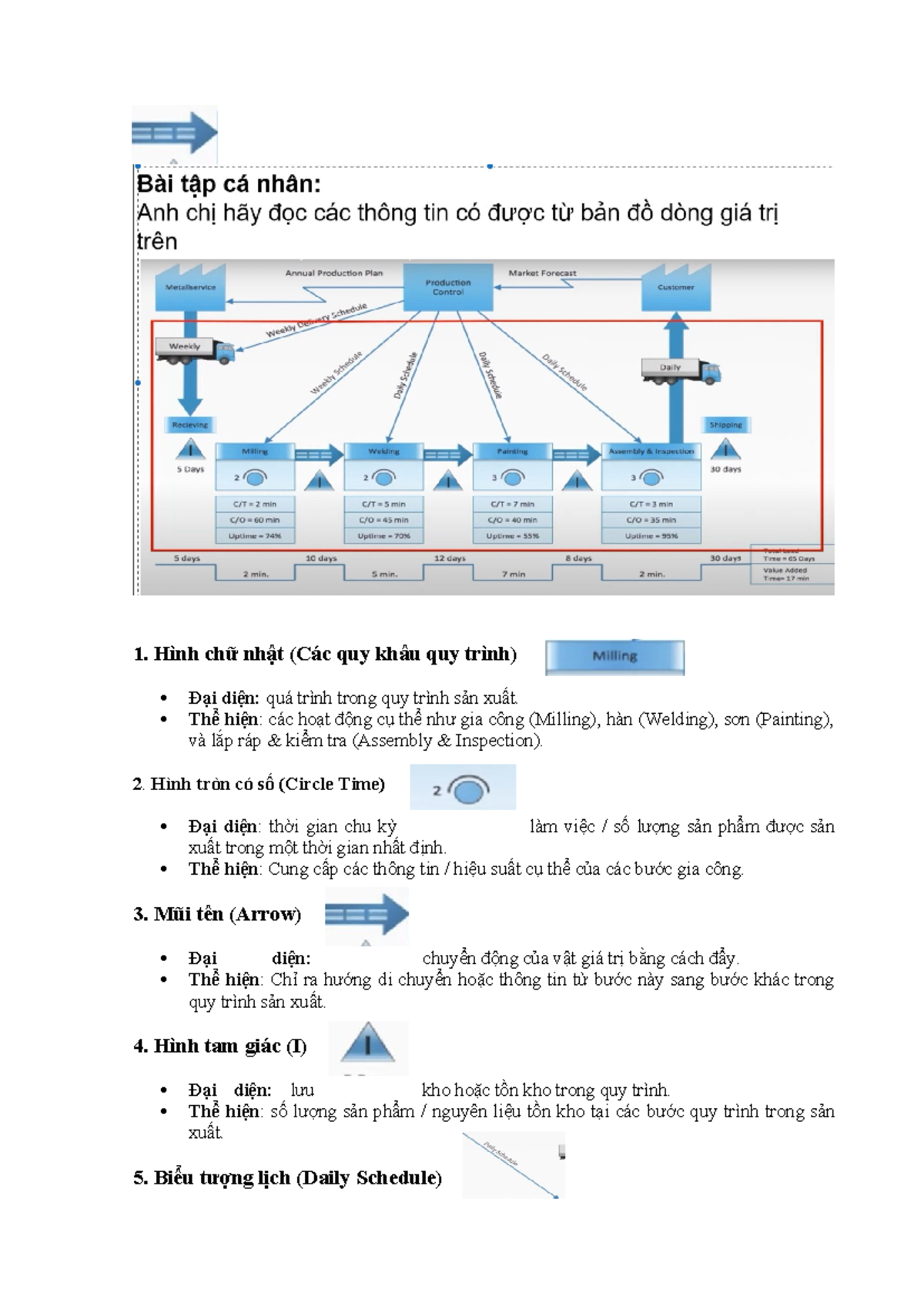 Vy.2273401011060 - LEAN Process Flow Symbols and Their Functions - Studocu