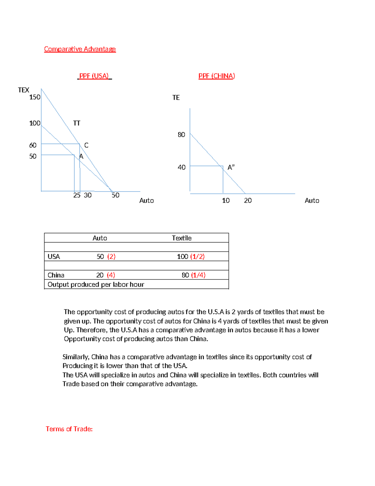 Notes CH 2 (Comparative Advantage) - Comparative Advantage PPF (USA ...