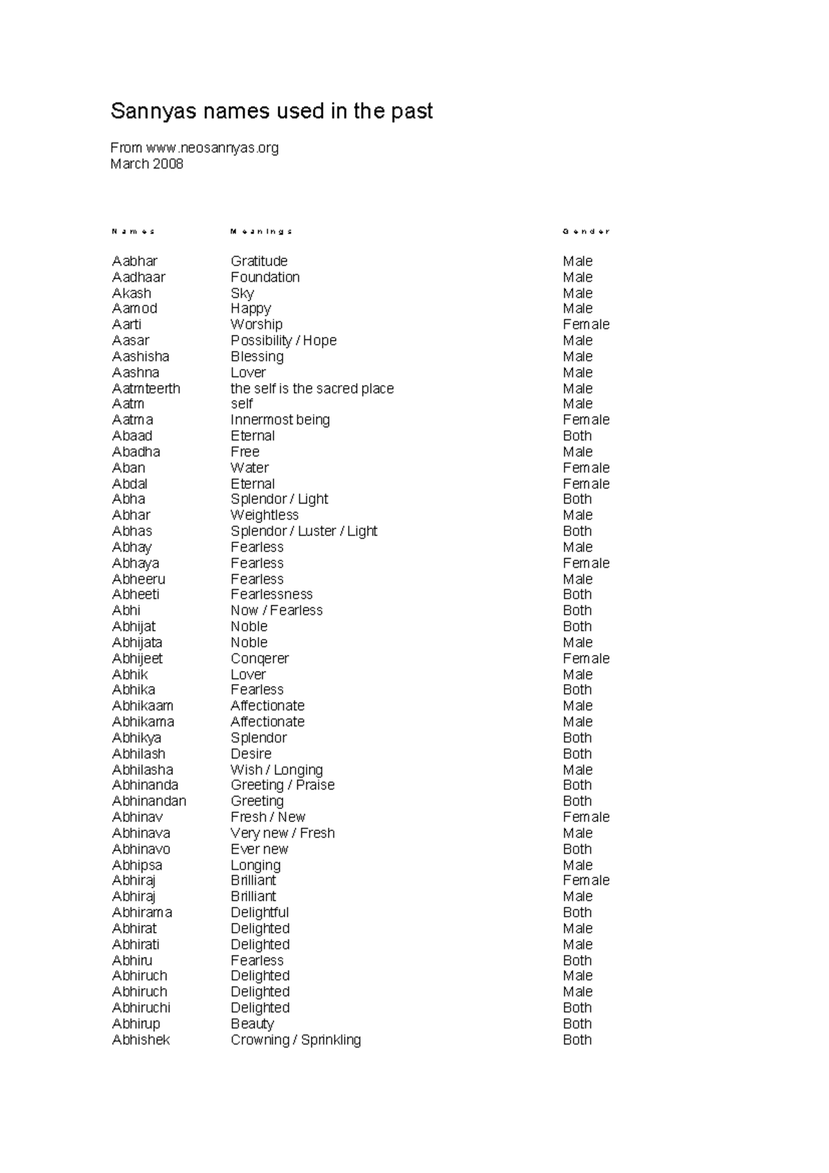 Sannyas Names and Meanings in Sanskrit - 1DPHV 0HDQLQJV - Studocu