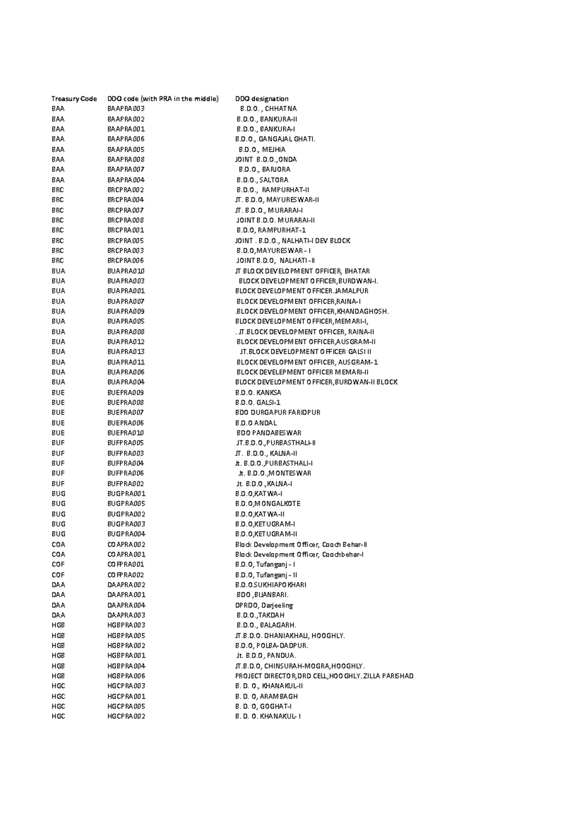Treasury Code Overview and DDO Designations (BAA, BRC, BUA, BUE, BUF ...