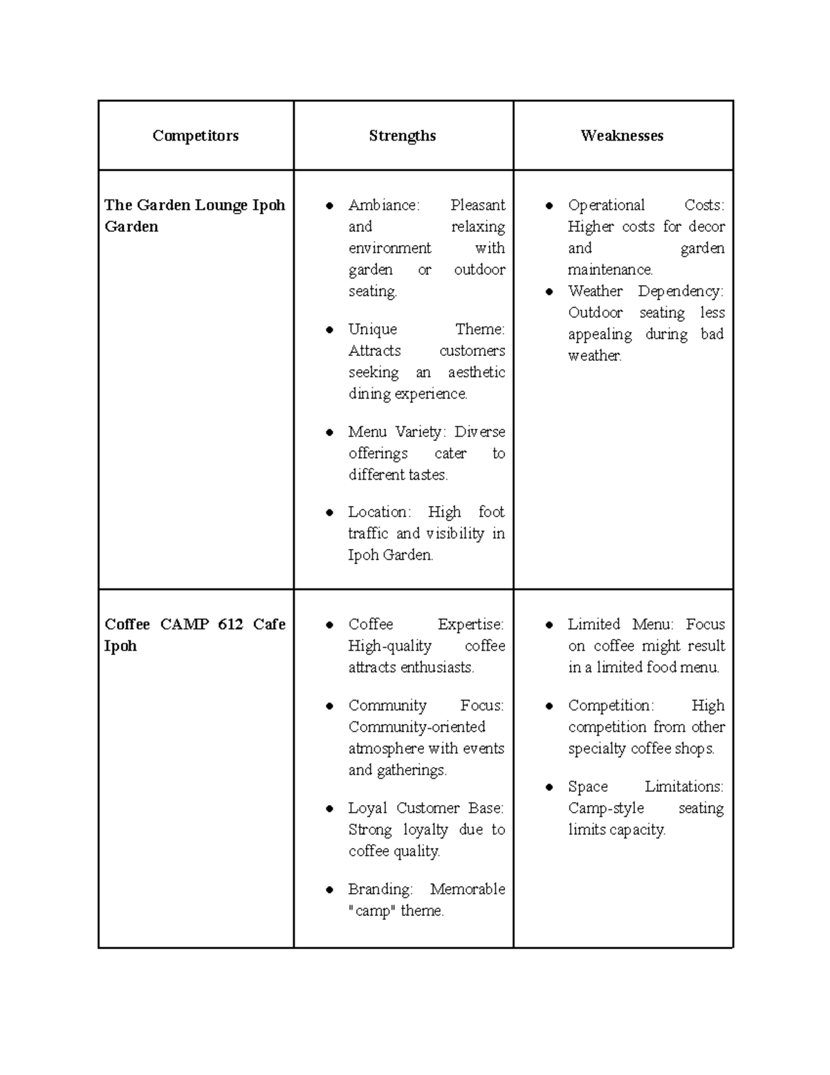 Assessing Competition and Competitive Edges - Competitors Strengths ...