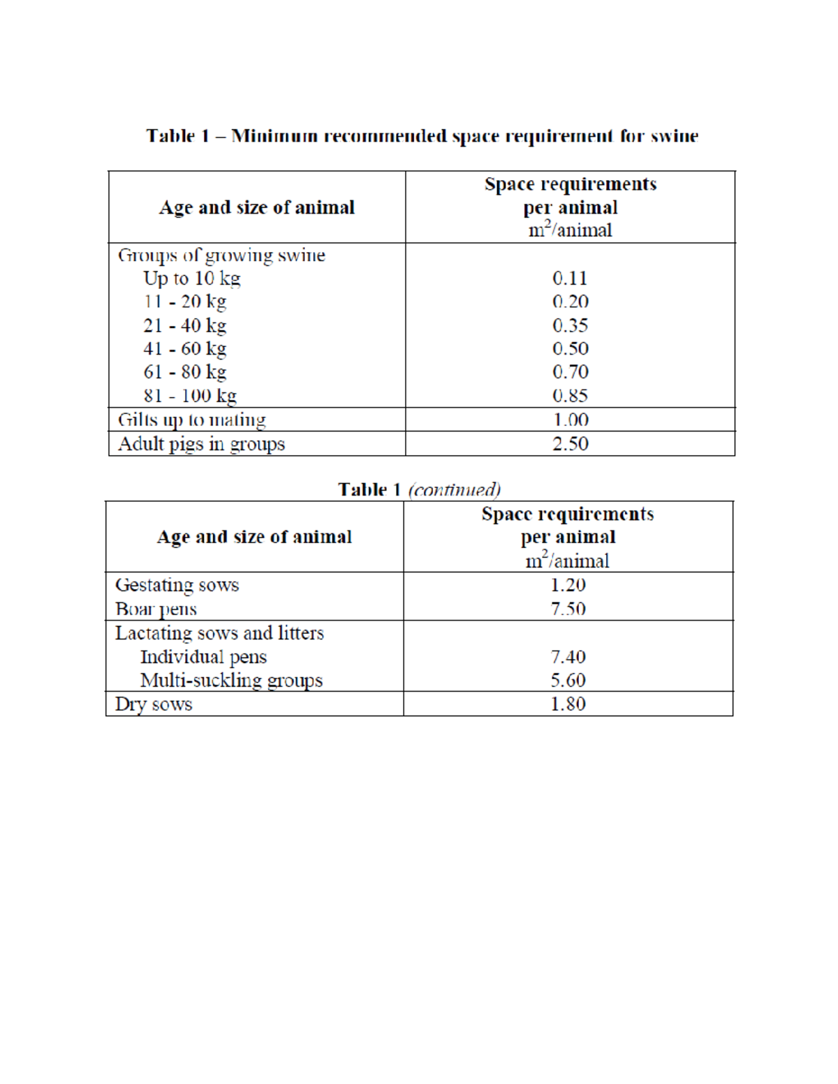 PAES-400 - Minimum Space Requirements for Livestock and Poultry - Studocu