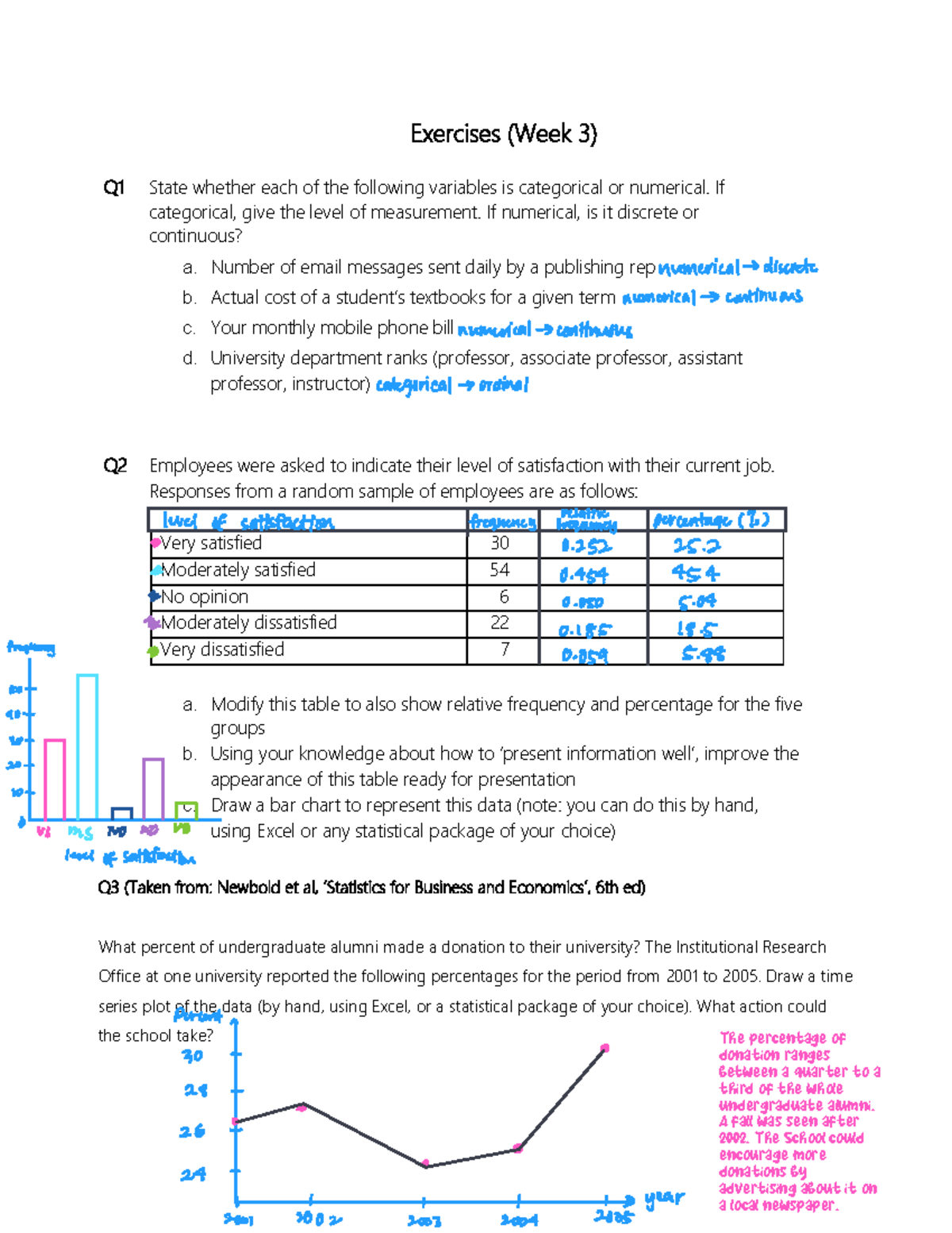 Stats Seminar Exercises: Week 3 Analysis and Presentations - Studocu