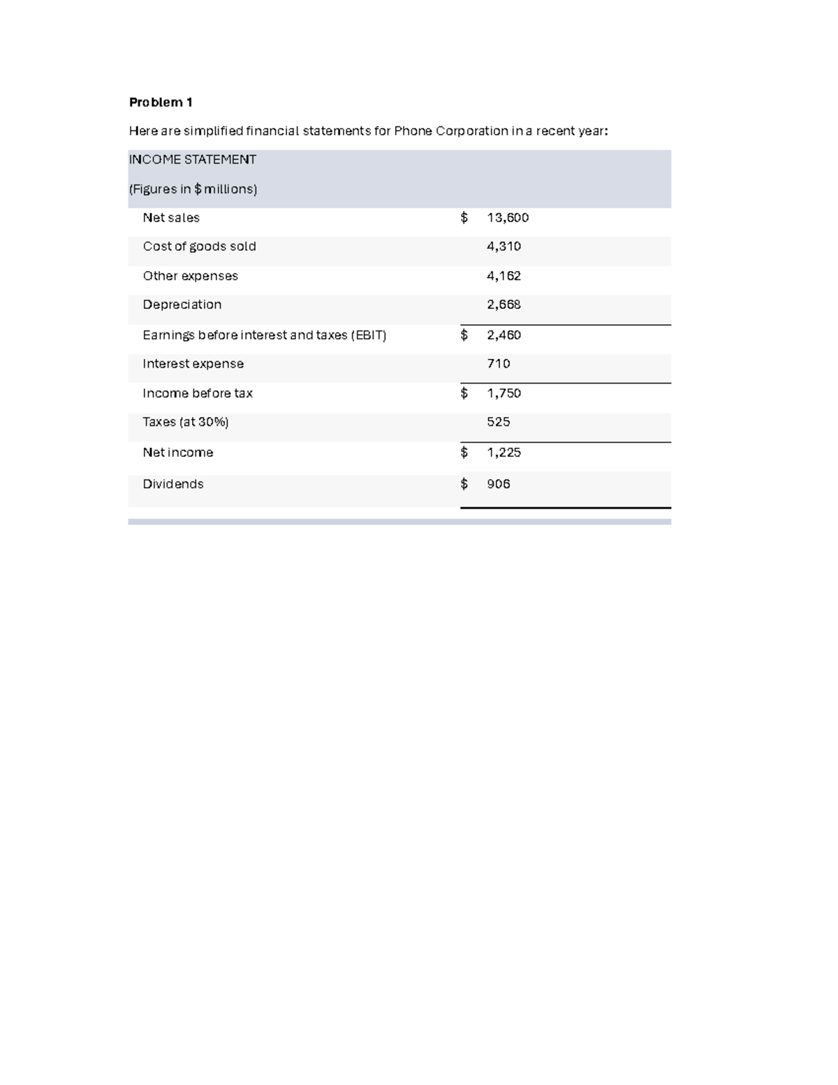 FSA 2 - Midterm Practice Questions for Financial Statement Analysis ...