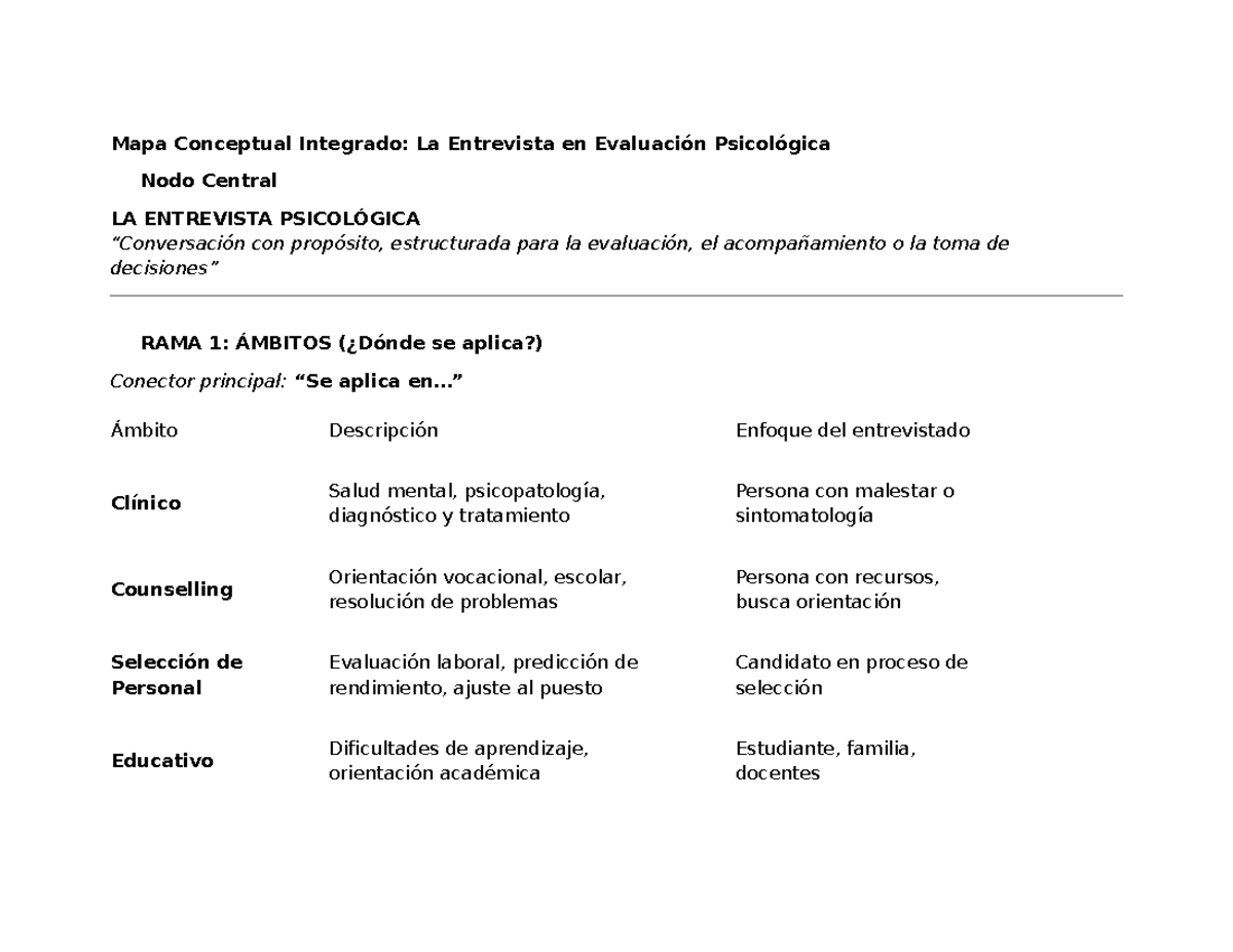 Mapa Conceptual: Ámbitos de la Entrevista en Evaluación Psicológica 1 ...