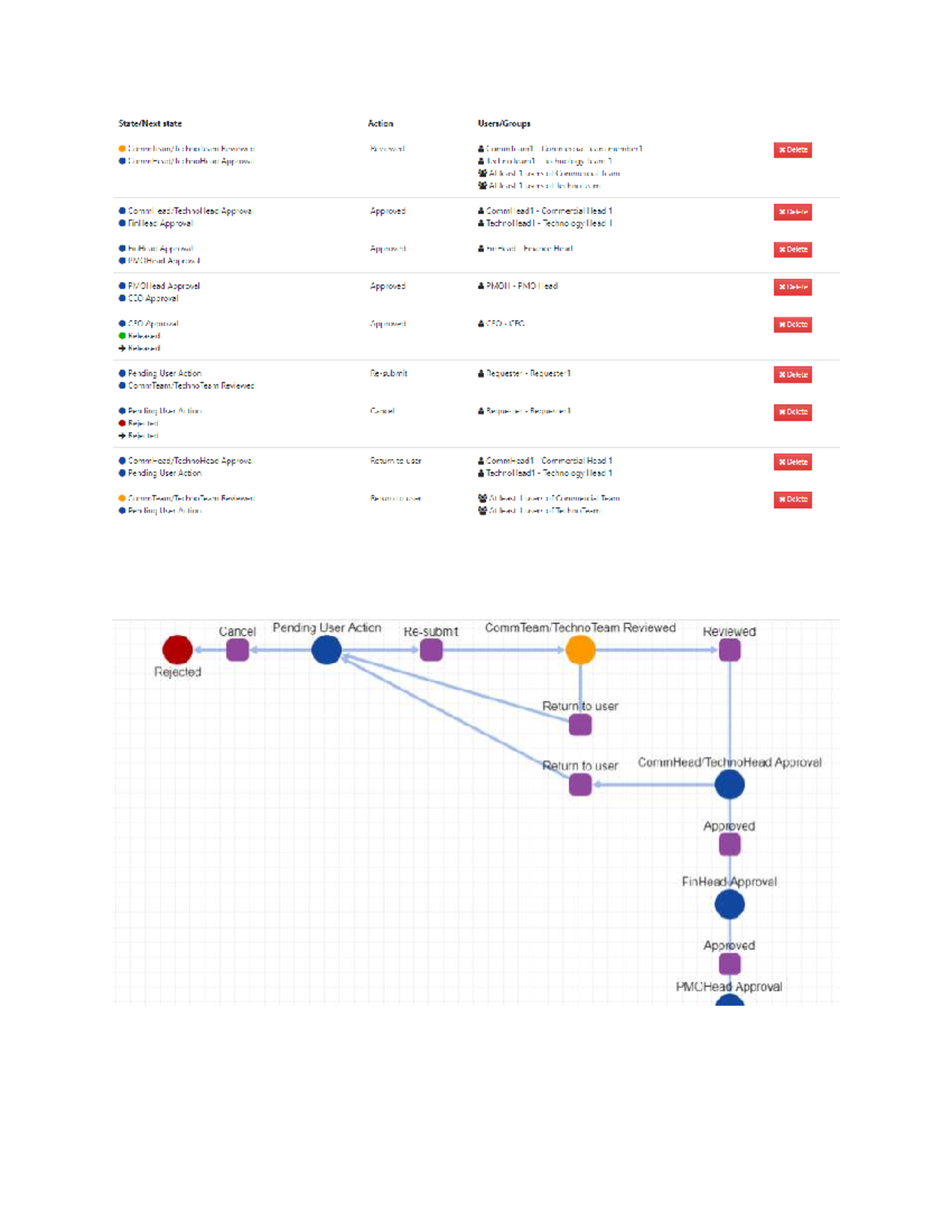 Wflow 3 - Approval Process Overview for Comm & Tech Teams - Studocu