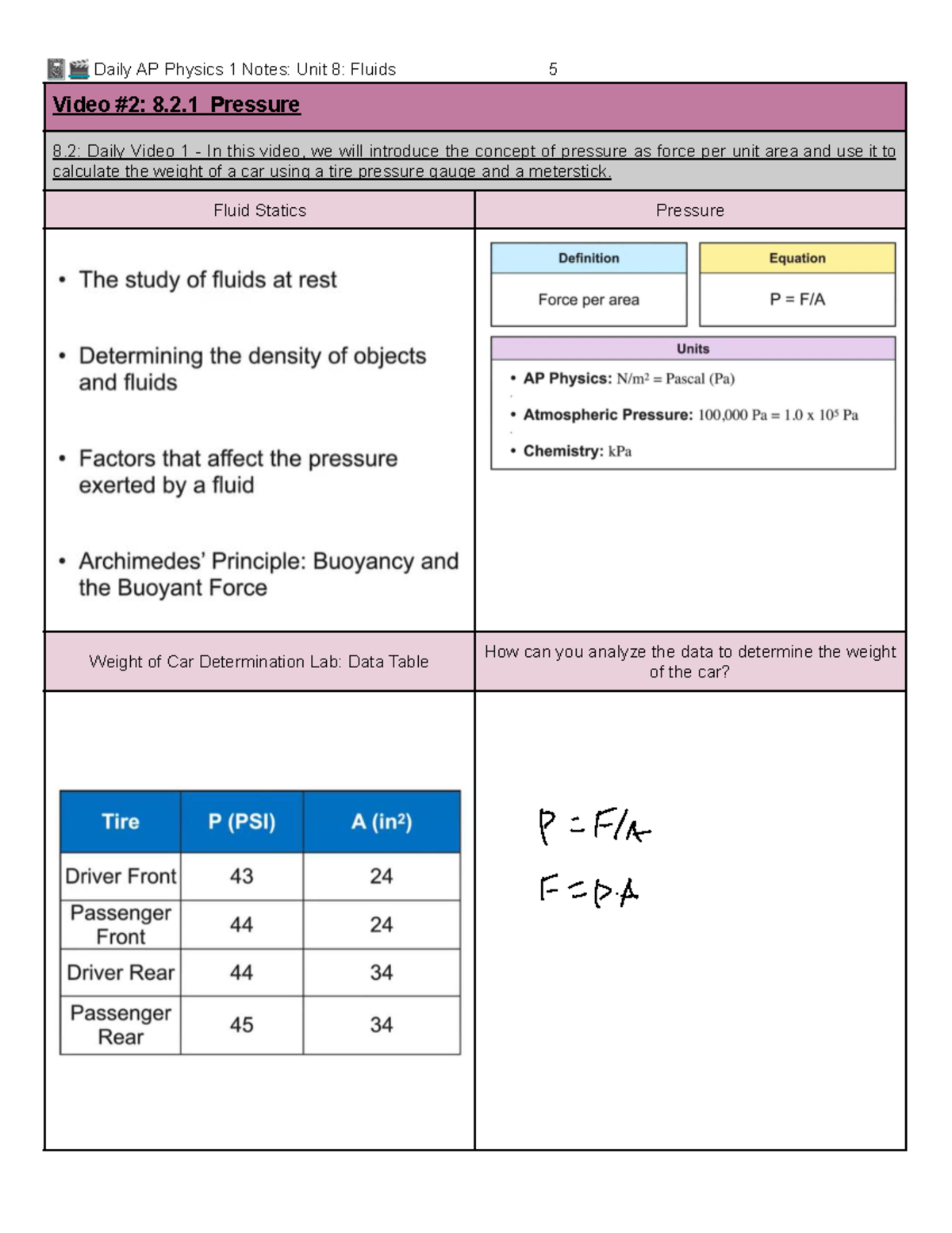 AP Physics 1 Daily Notes: Unit 8 - Fluids & Pressure Concepts - Studocu