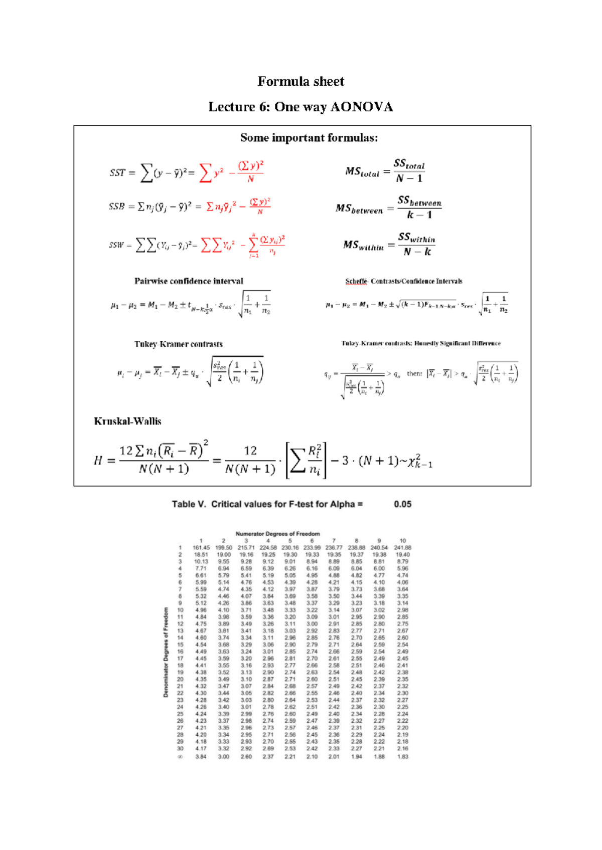 Formula Sheet for Lectures 6-10 on Statistical Tests and AONOVA ...