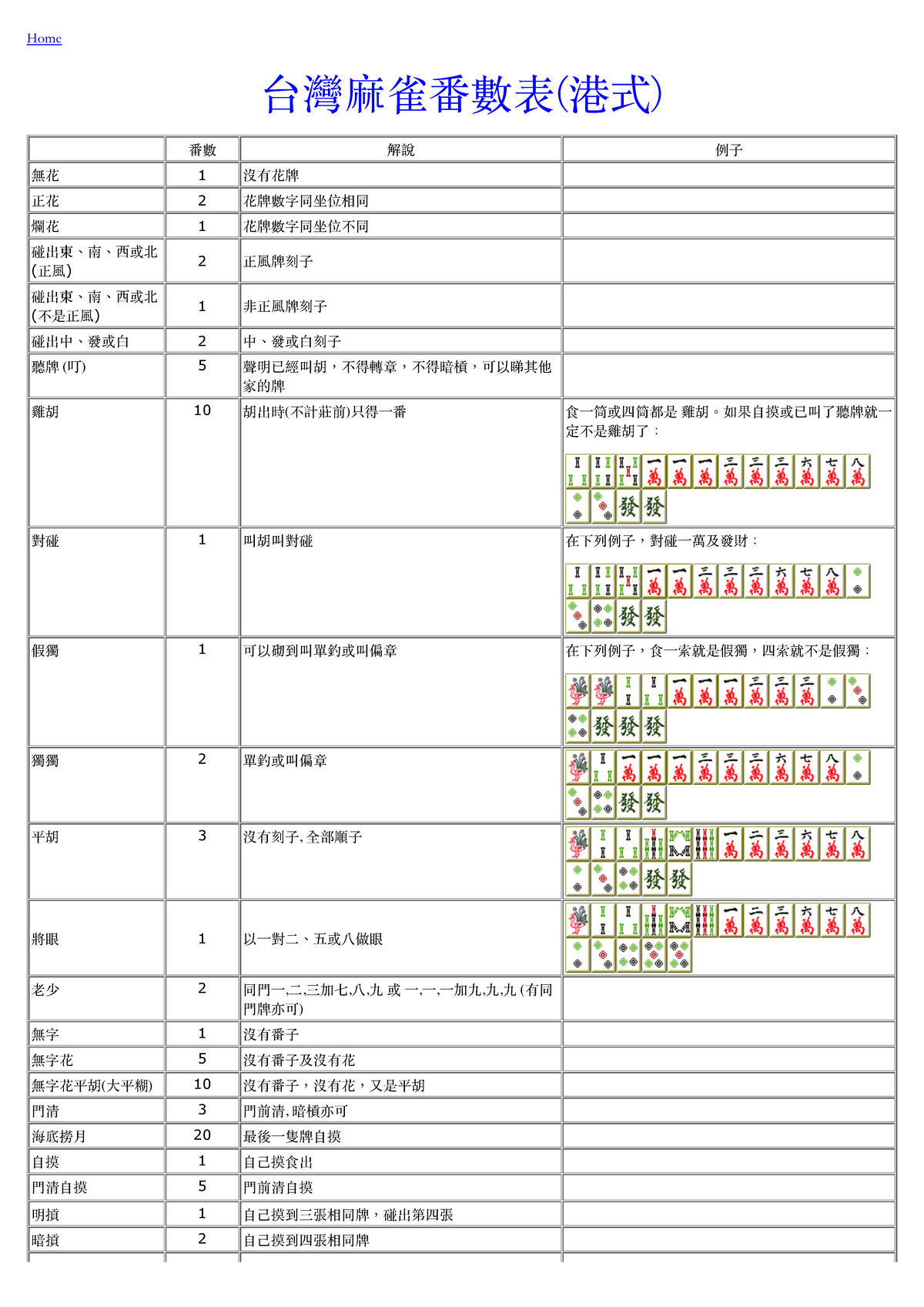 香港人的台灣麻雀番數表 A3 - 麻雀番數解說 - Studocu