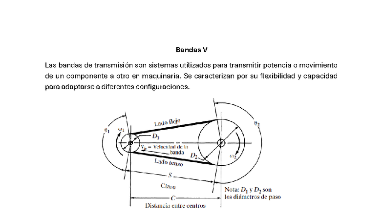 Resumen sobre Bandas V: Transmisión de Potencia en Maquinaria - Studocu