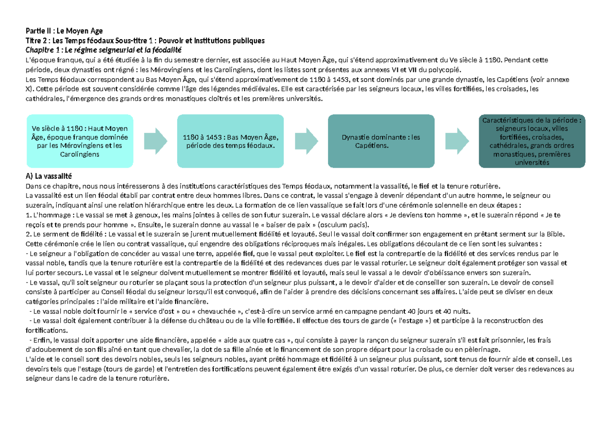 Résumé sur le régime seigneurial au Moyen Âge - Histoire du droit SP ...