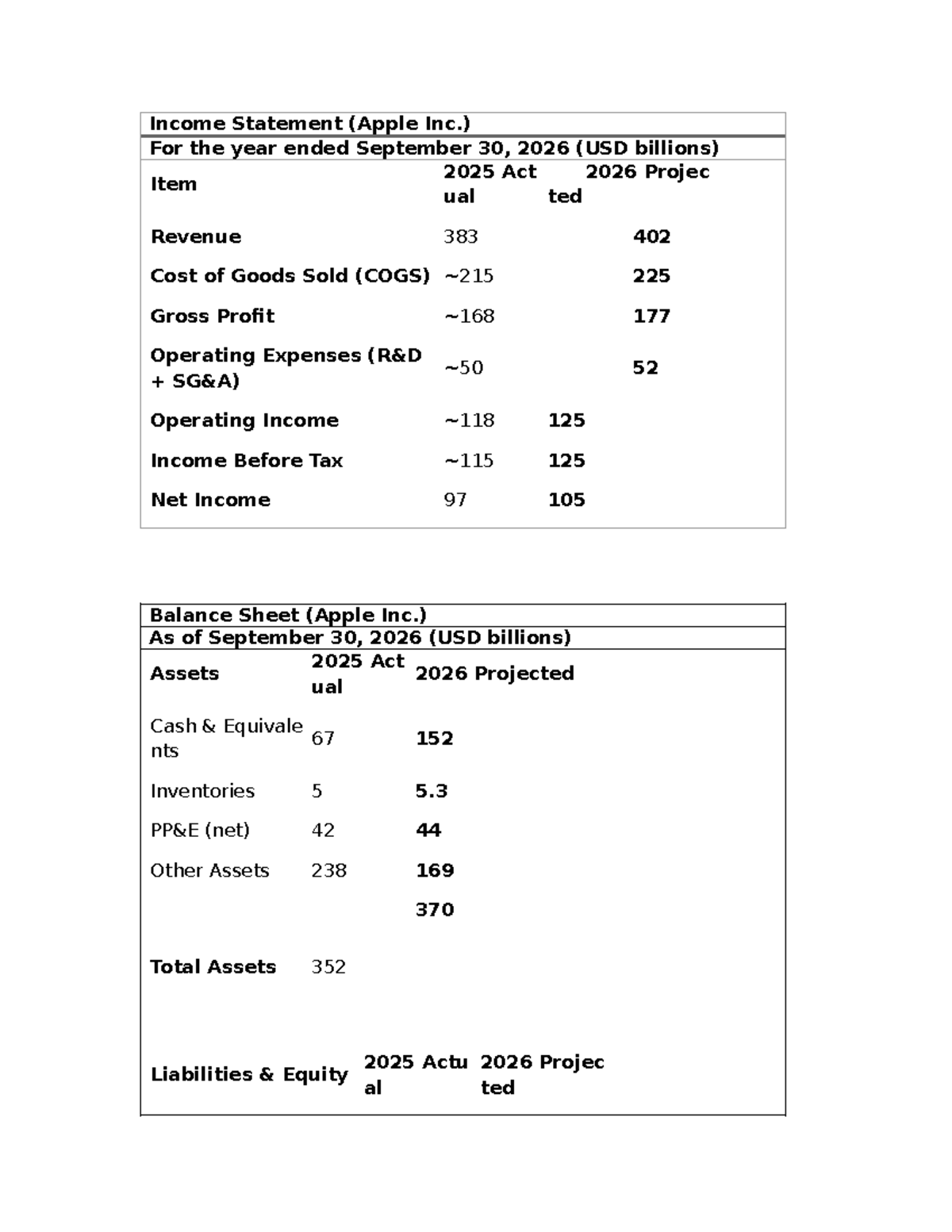 Income Statement & Balance Sheet Analysis for Apple Inc. FY2026 - Studocu