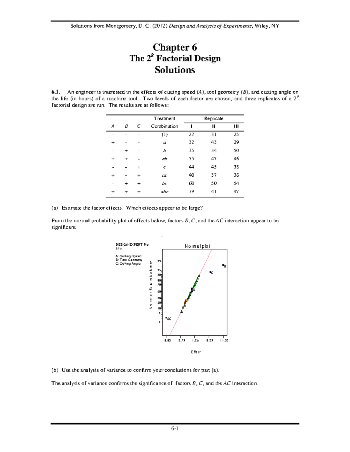Chapter 6 - Factorial Design Analysis and Solutions (68484486) - Studocu