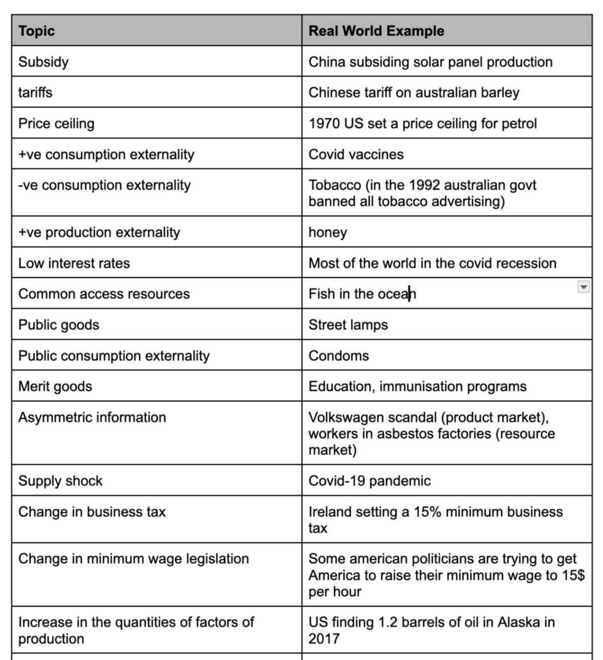 Real world examples in economics: Subsidies, tariffs, and externalities ...