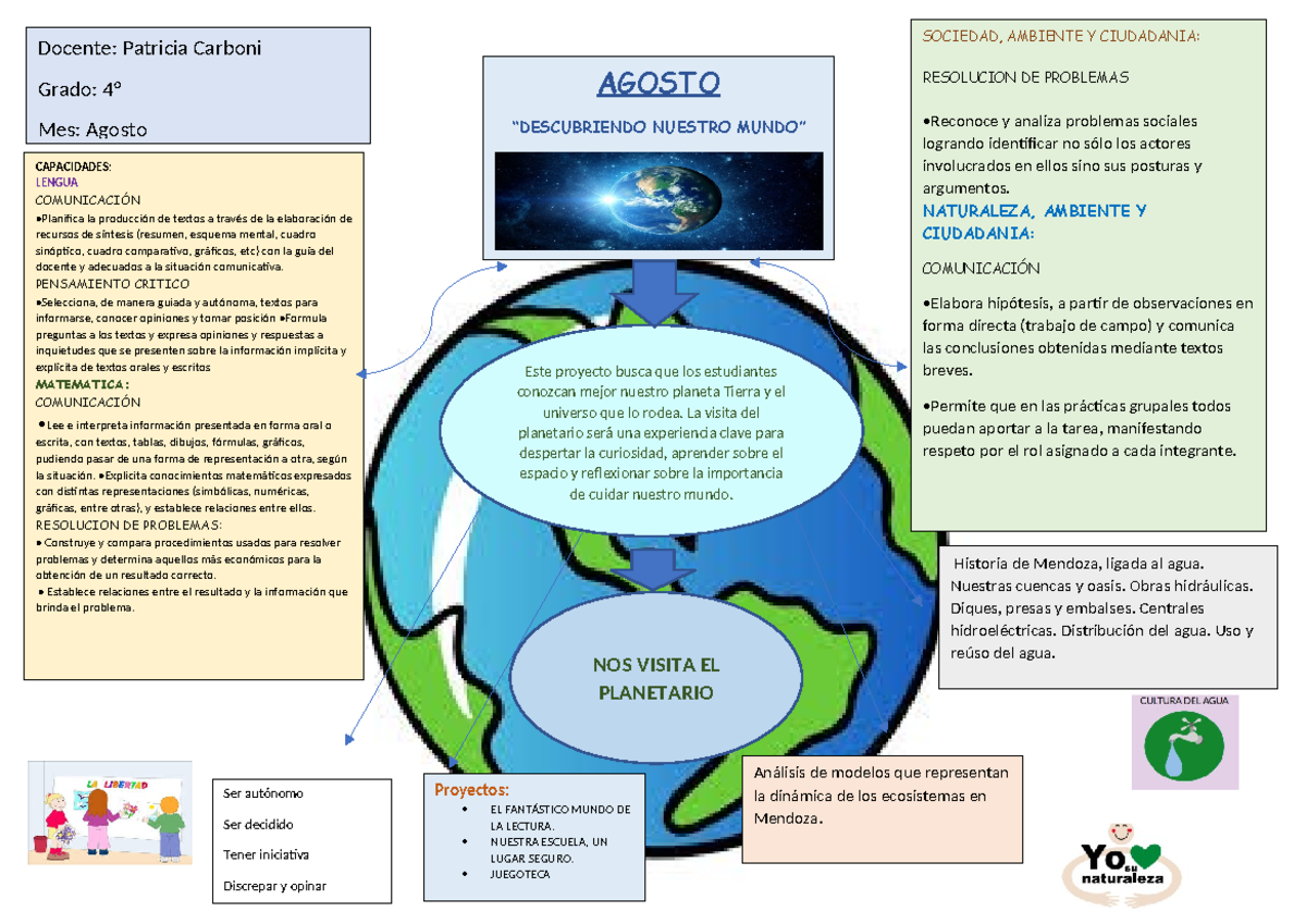 Plan de Estudios Cuarto Grado - Agosto 2025: Sociedad y Ambiente - Studocu