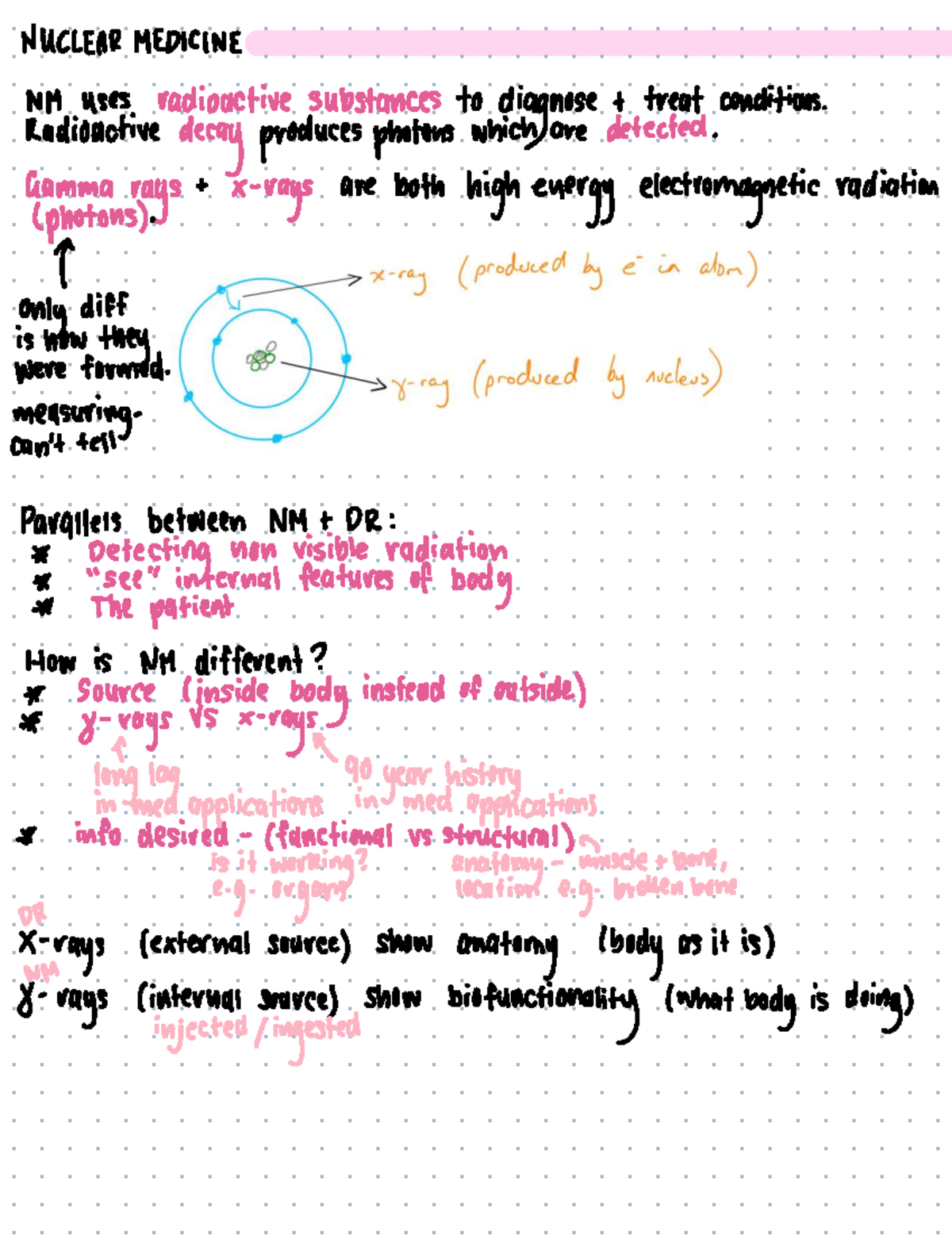 Imaging in Nuclear Medicine - Phys1250 Notes - Studocu