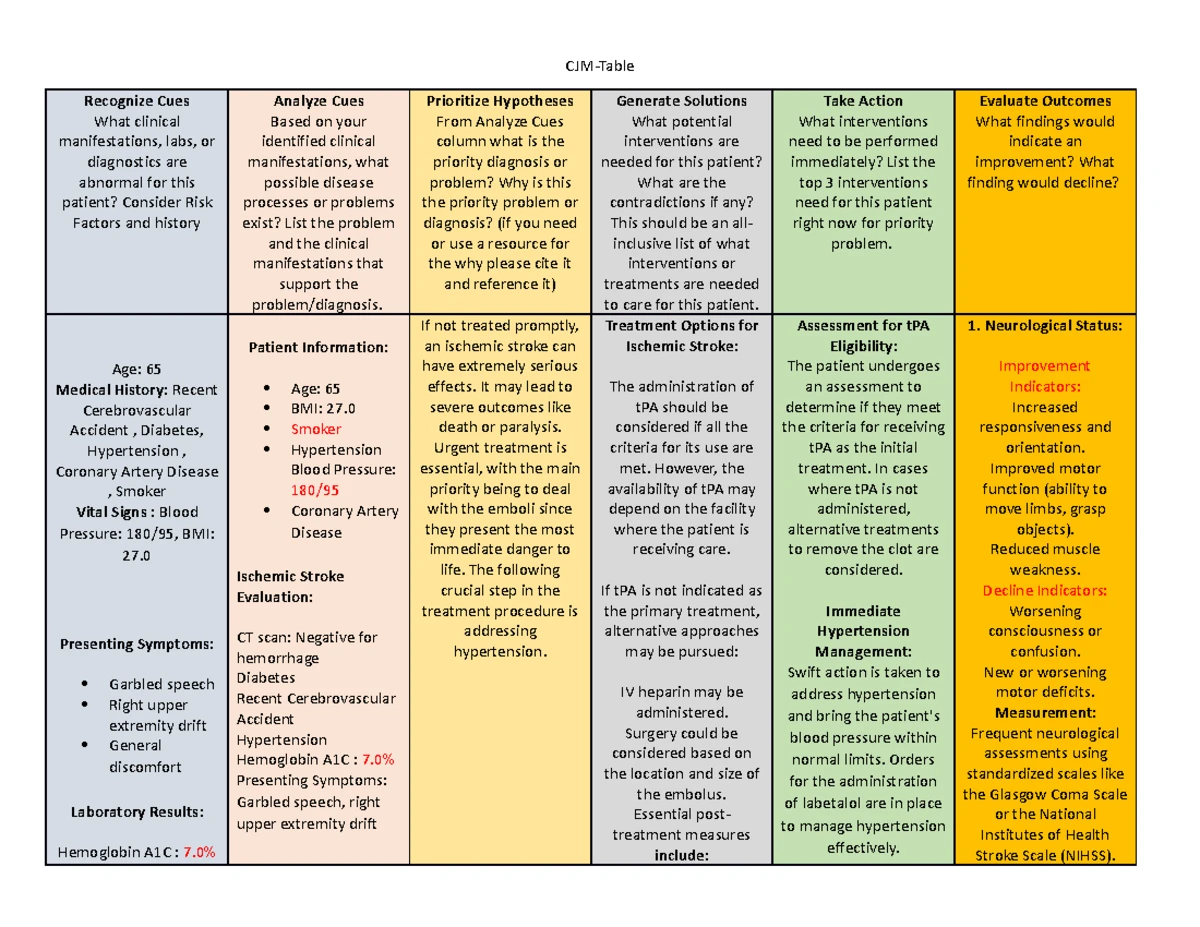 CJM-Table: Myocardial Infarction Case Analysis & Interventions - Studocu