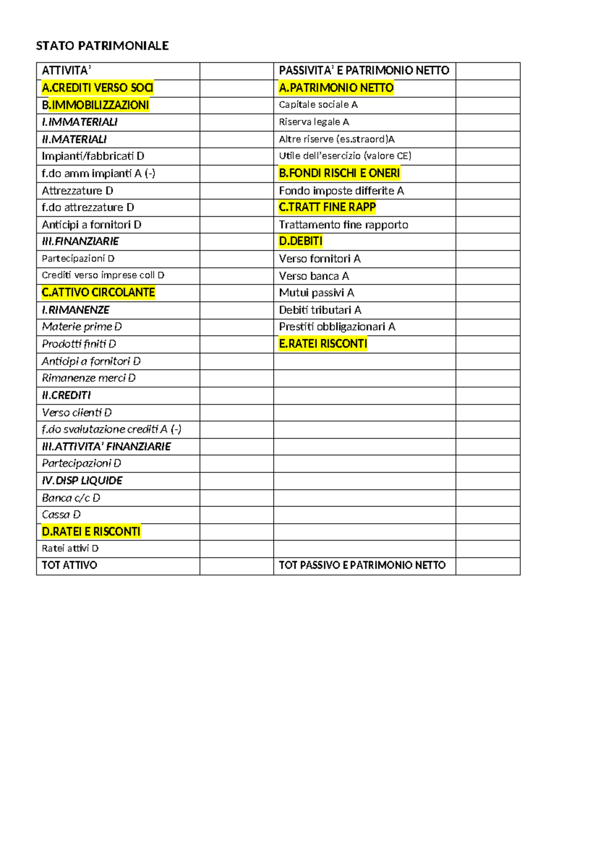 Schema SP E CE - Riassunto Financial Accounting & Reporting ...