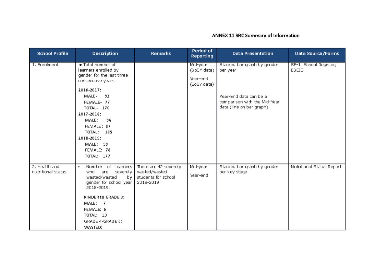 SIP Annex 11 SRC: Summary of School Information and Enrolment Data ...
