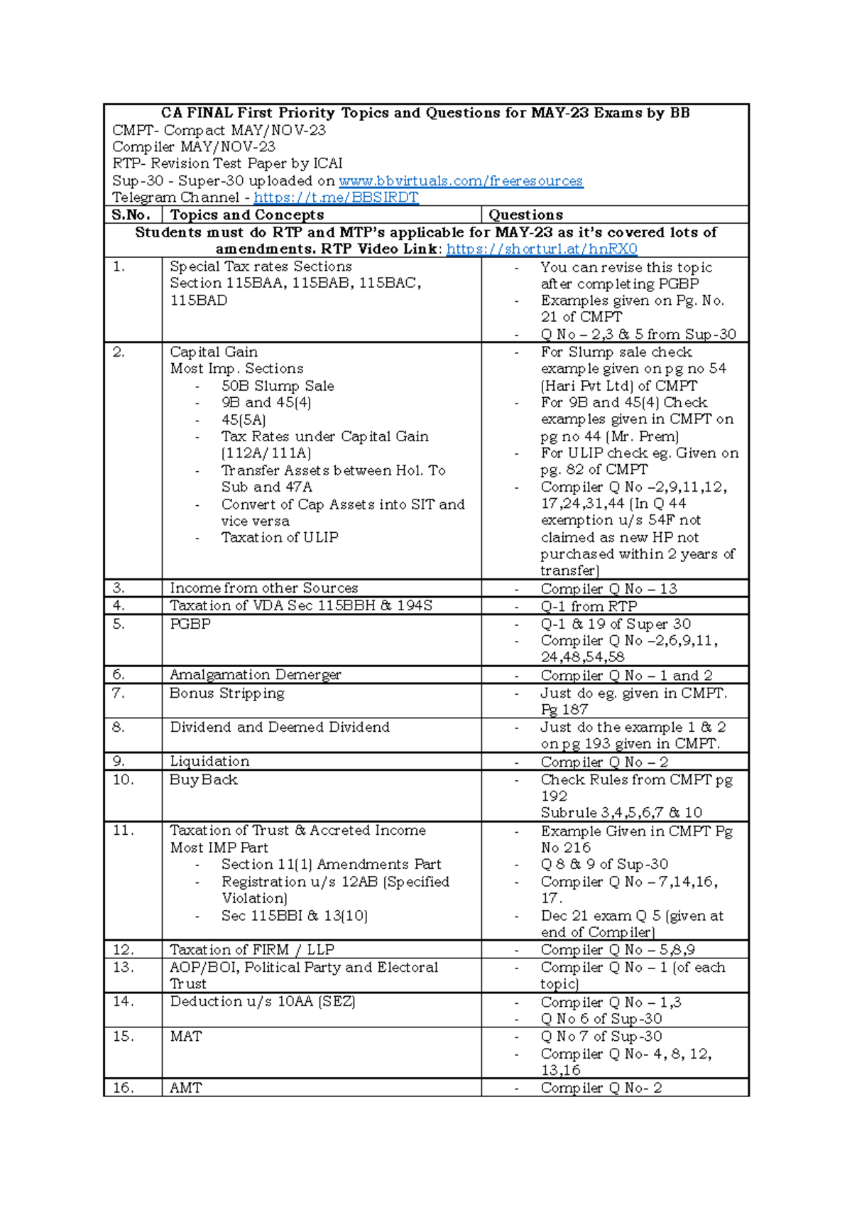 CA FINAL Revision Topics and Questions for DT - MAY 2023 Exams - Studocu