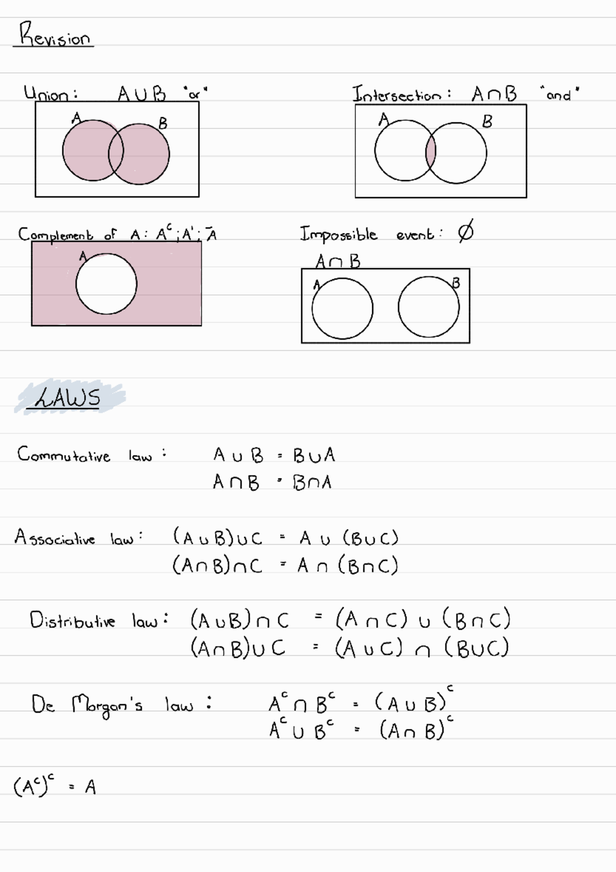 Chapter 1 - Summary of Probability Laws and Events (MATH101) - Studocu