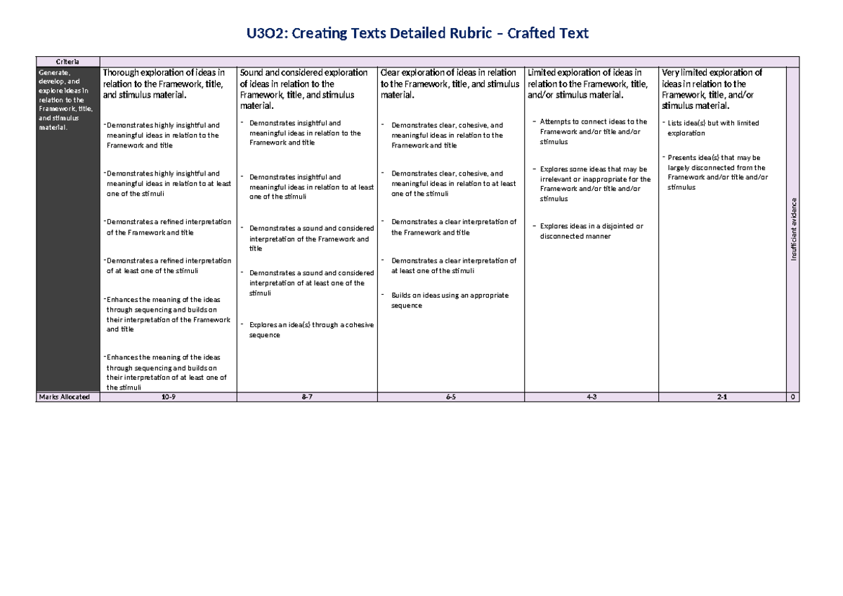 Yr 12 English U3O2 Creating Texts Detailed Rubric Analysis - Studocu