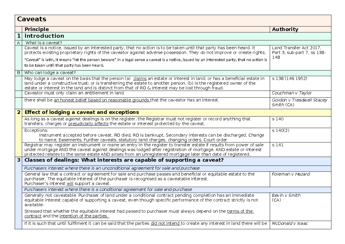 Caveats in Land Law: Summary Notes for Exam Preparation - LTA 2017 ...