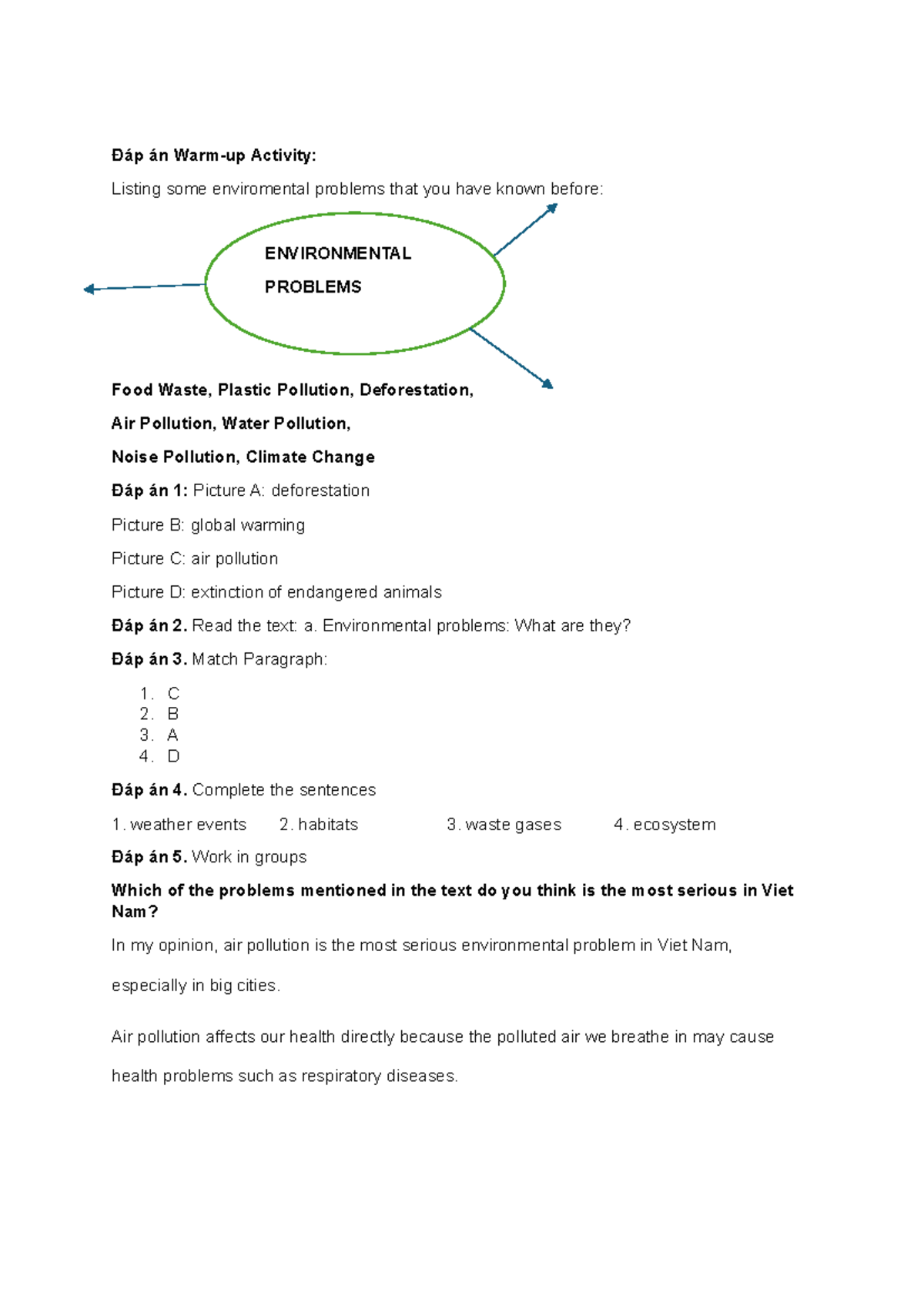 Environmental Problems Overview: Food Waste, Pollution & Climate Change ...