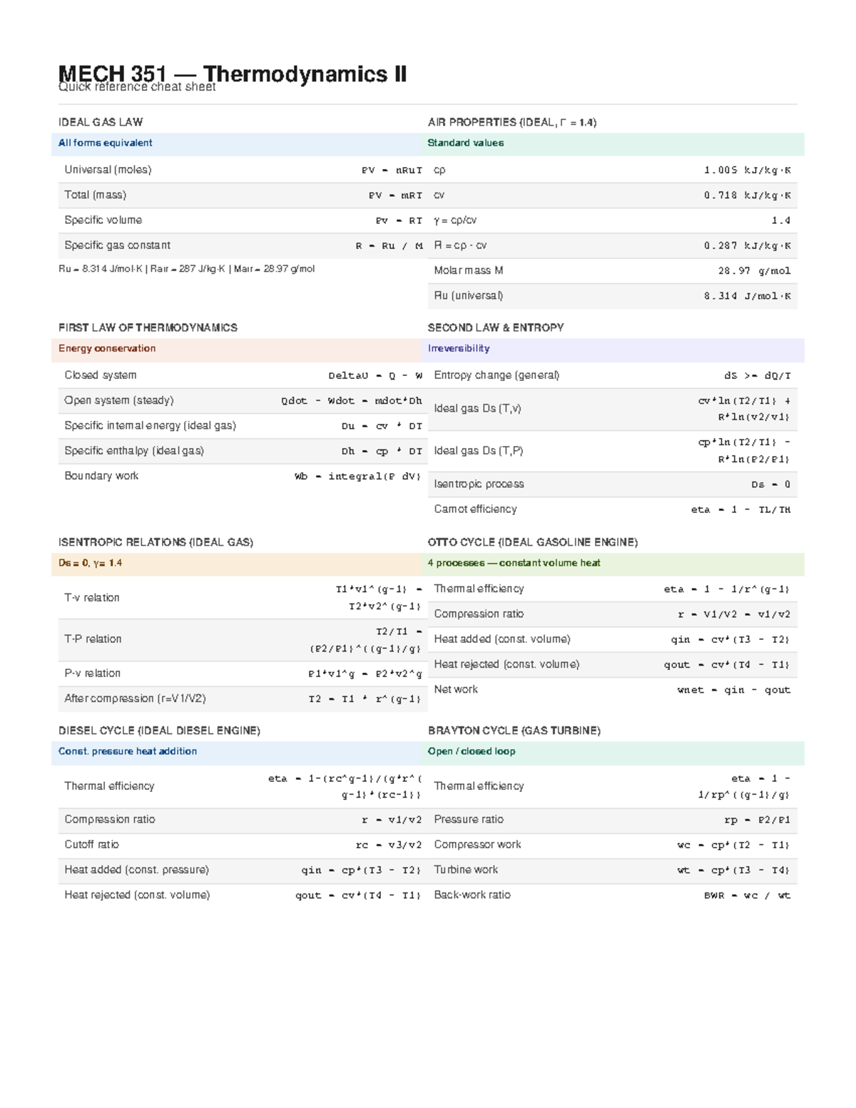 MECH 351 Thermodynamics II Final Exam Cheat Sheet - Studocu