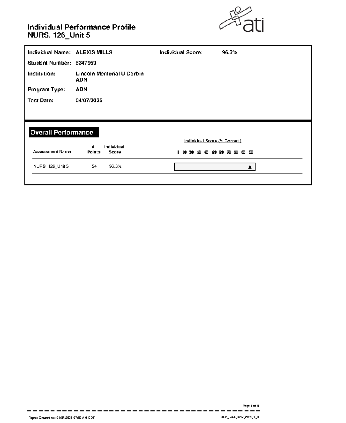 Individual Performance Profile for NURS. 126 - Unit 5 Analysis and ...
