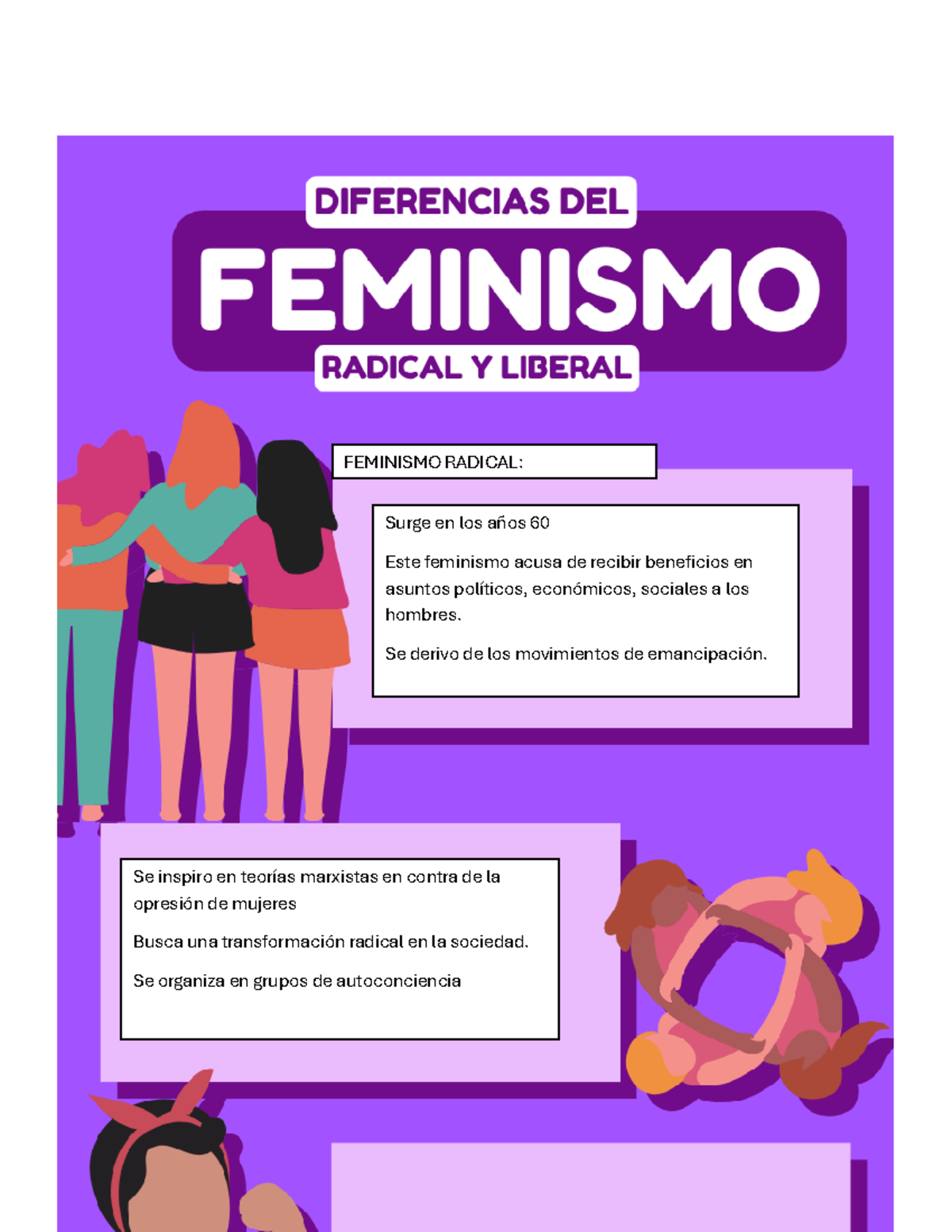 Diferencias del feminismo liberal y radical - Competencias para el ...