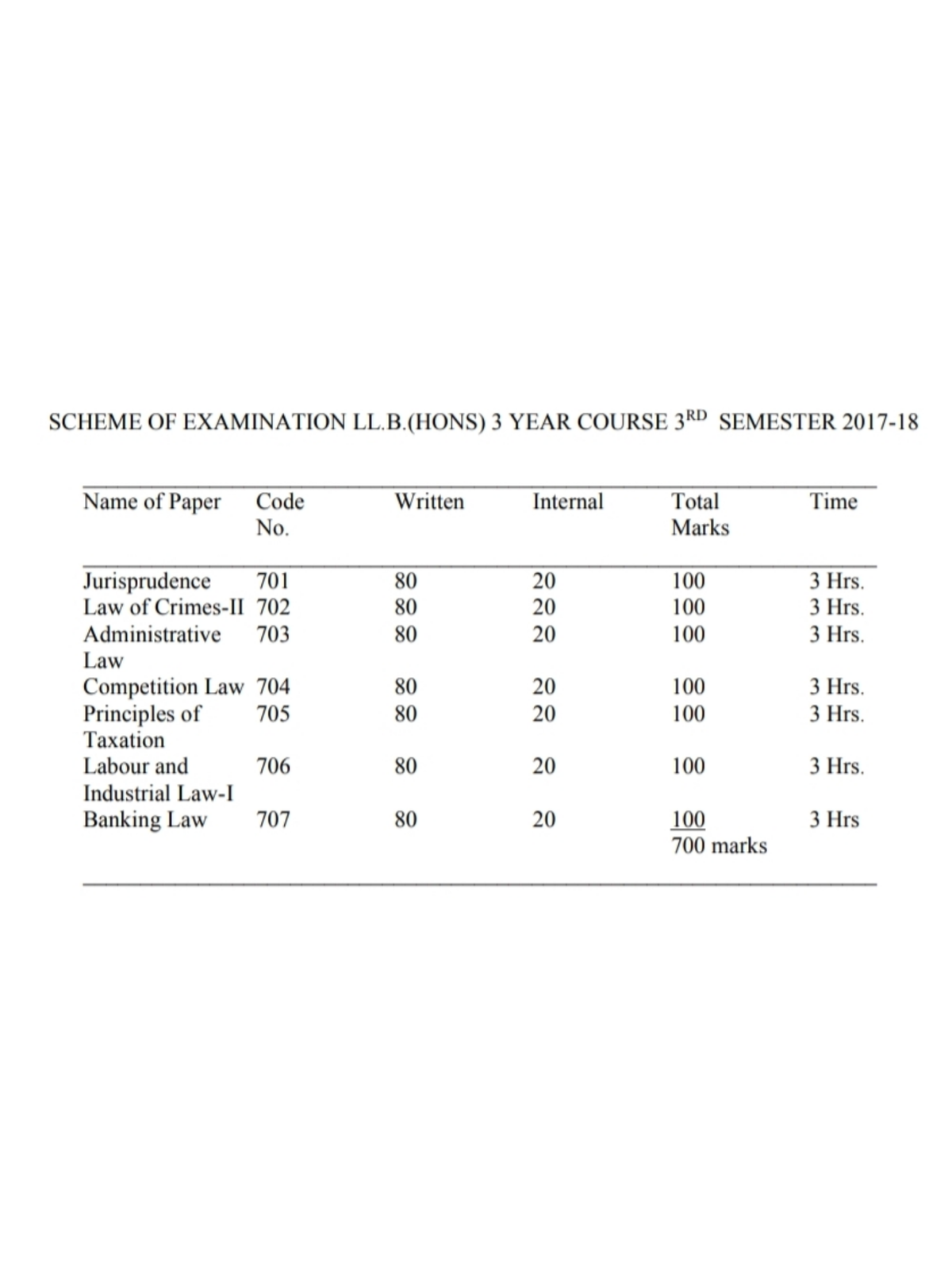 2024-11-09 19-48-05 - 3 year course LLB third semester syllabus details ...