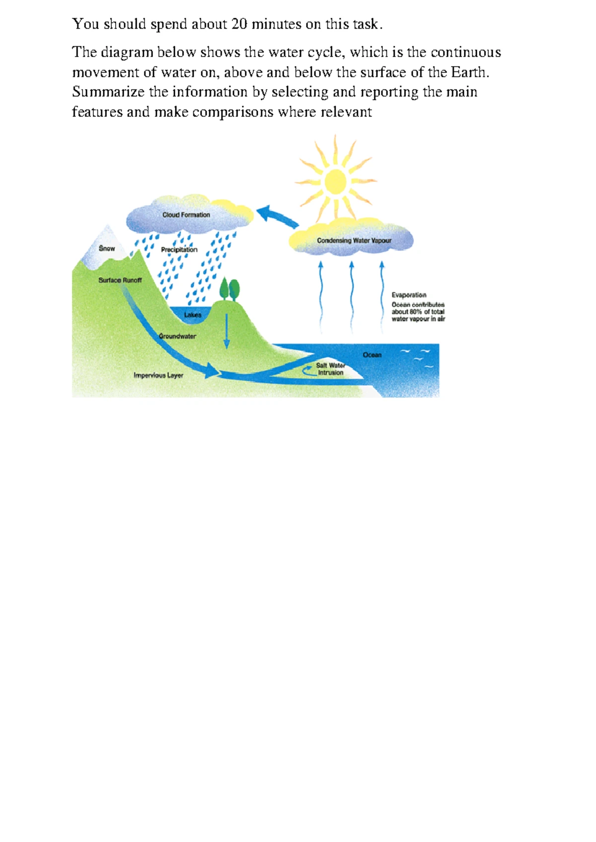 Ielts Writing task 1 'The water cycle' - You should spend about 20 ...