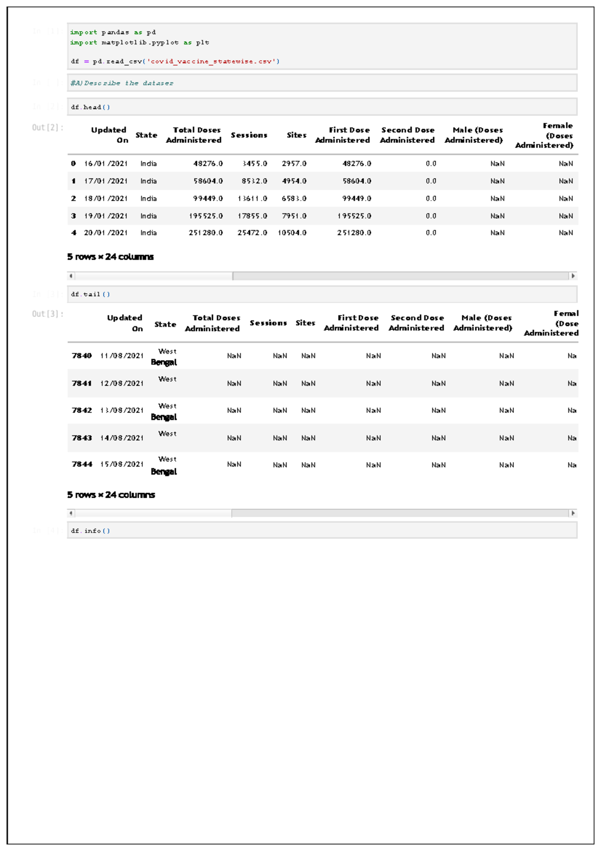 COVID-19 Vaccination Data Analysis - Project Output (CS101) - Studocu