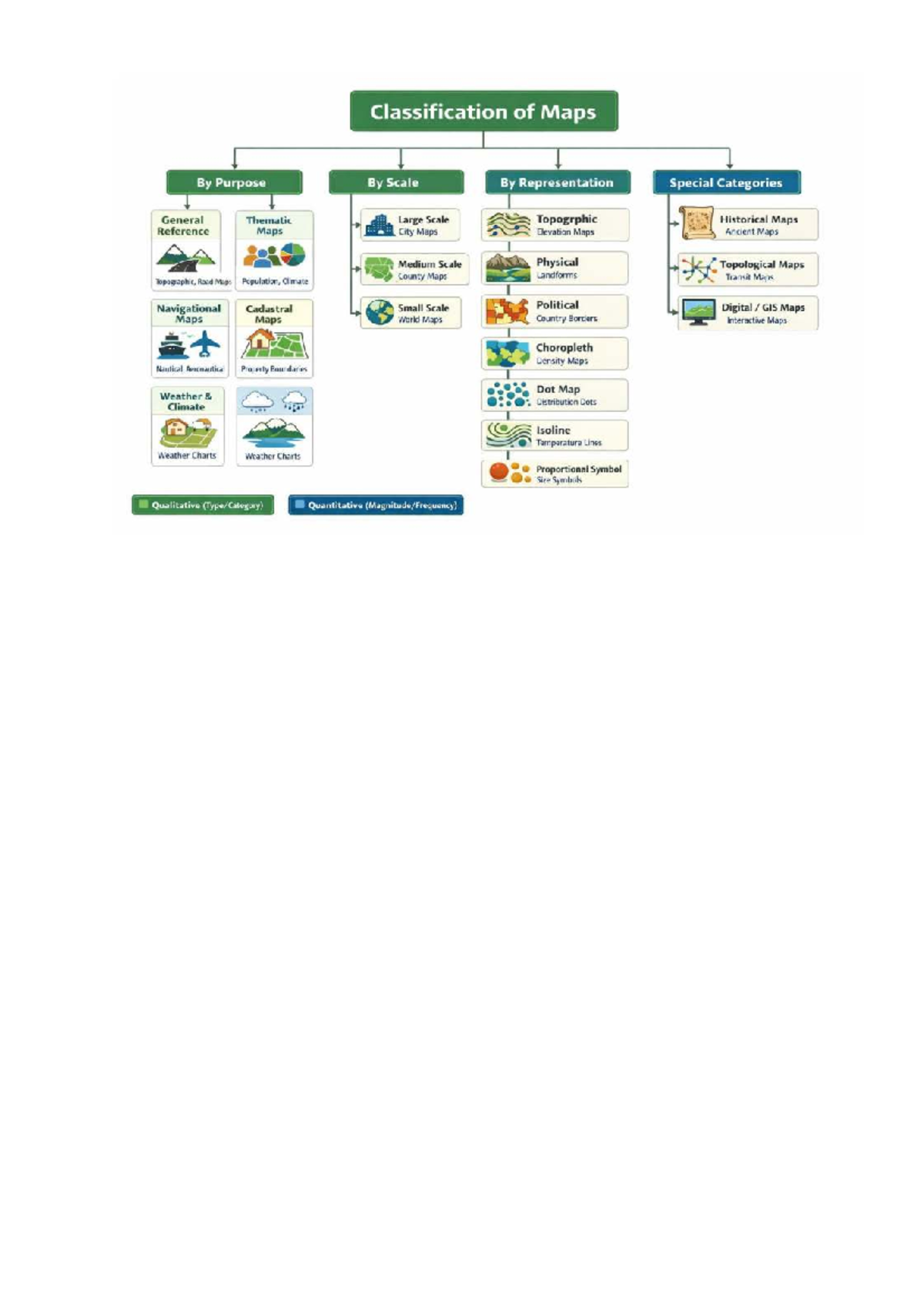Classification of Maps: Types and Graphical Representation - Studocu