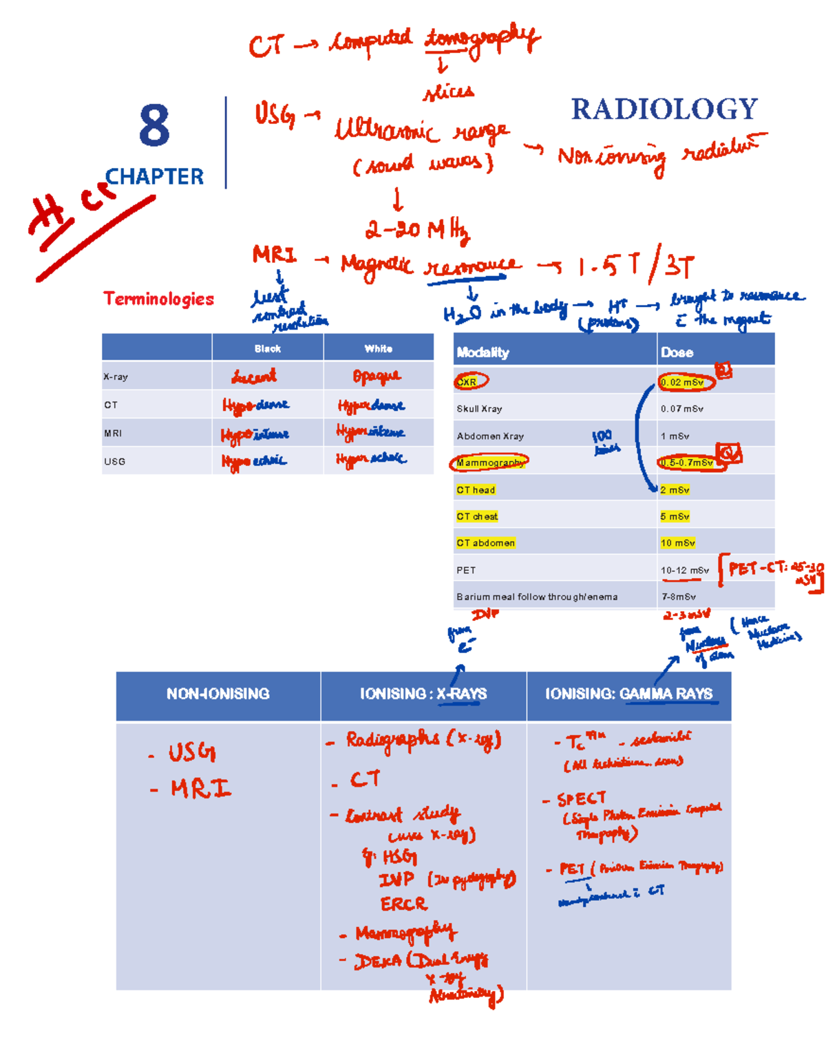 Radiology BTR: Key Terminologies and Concepts Overview - Studocu