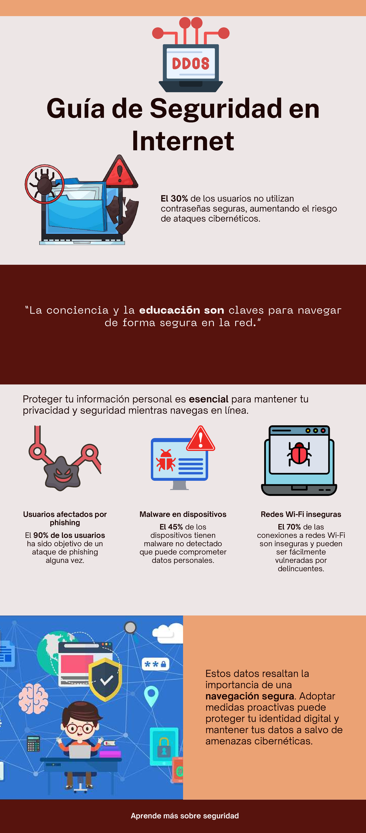 FAGR Infografía: Guía de Seguridad en Internet para Usuarios - Studocu