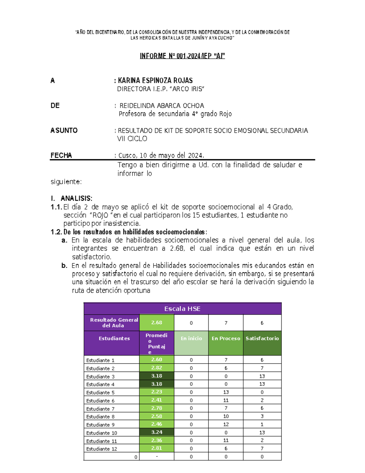 Informe Nº A: Resultados del Kit de Soporte Socioemocional - Secundaria VII - Document Preview