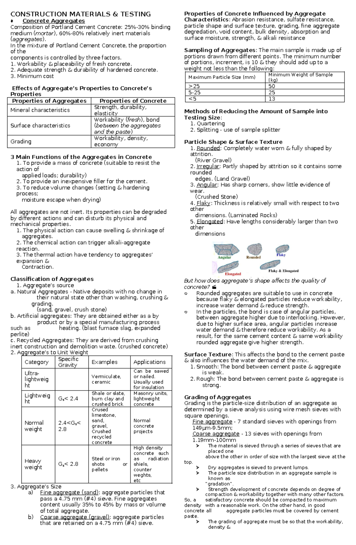 CMaT - Final Exam Notes on Concrete Aggregates Properties and Testing ...