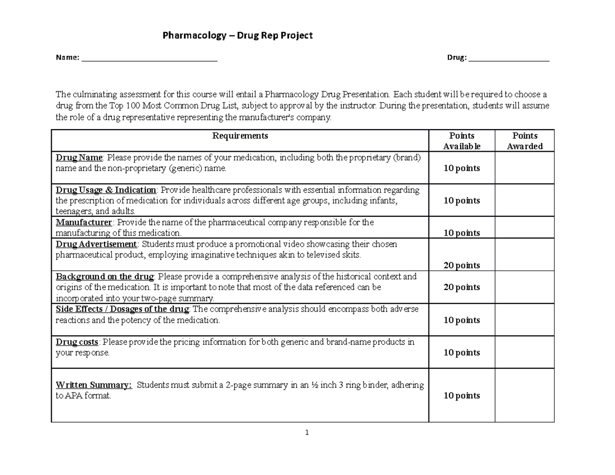 Pharmacology Drug Rep Project Rubric - Final Assessment Guide - Studocu
