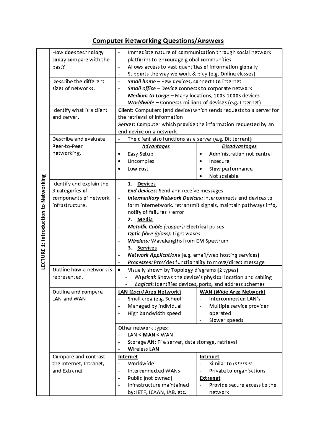 Computer Networking Summary Notes - Computer Networking How does ...