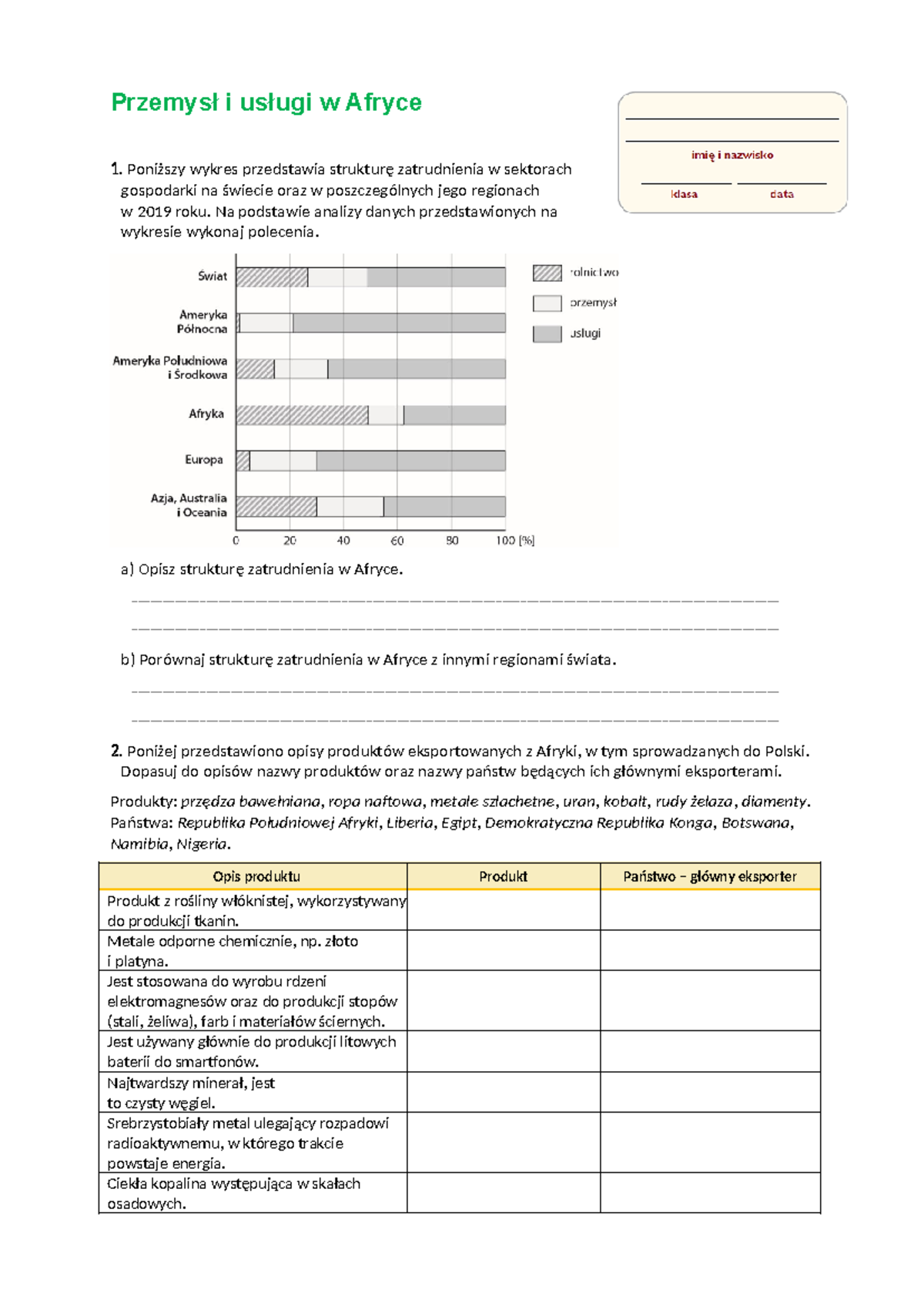 Karta Pracy: Przemysł i Usługi w Afryce - Analiza Zatrudnienia 2019