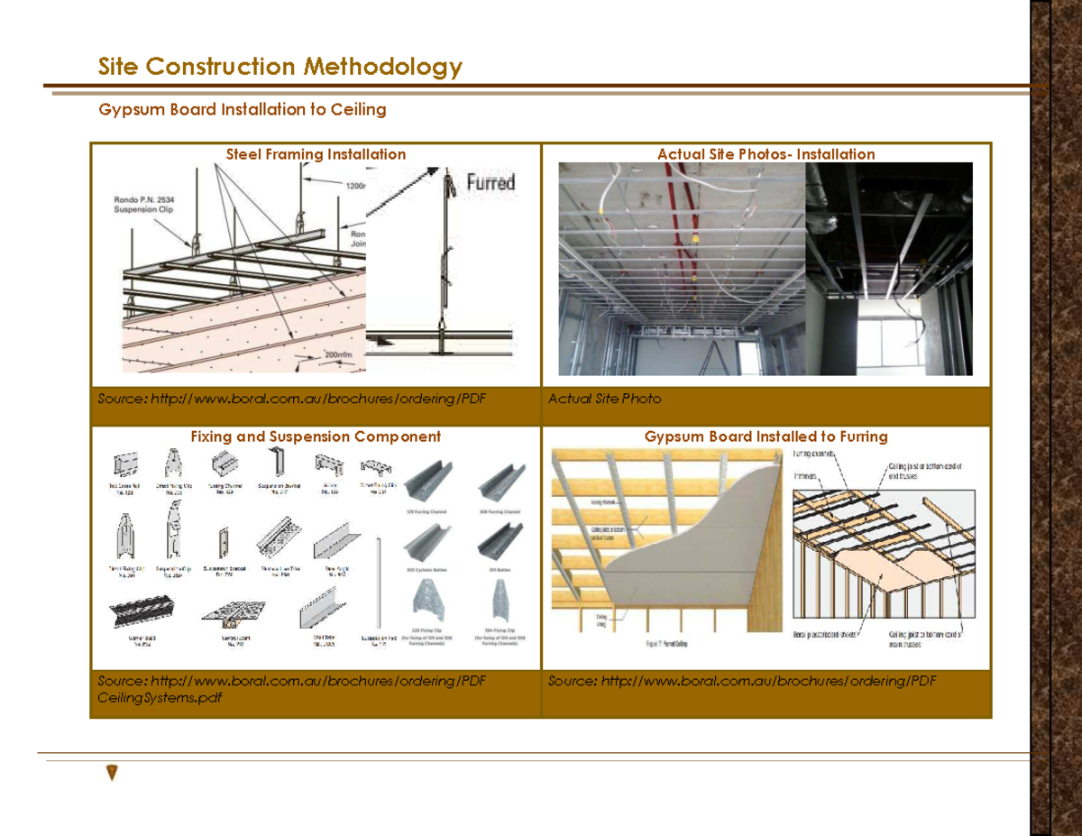 Gypsum Board Installation Methodology - Site Construction Techniques ...